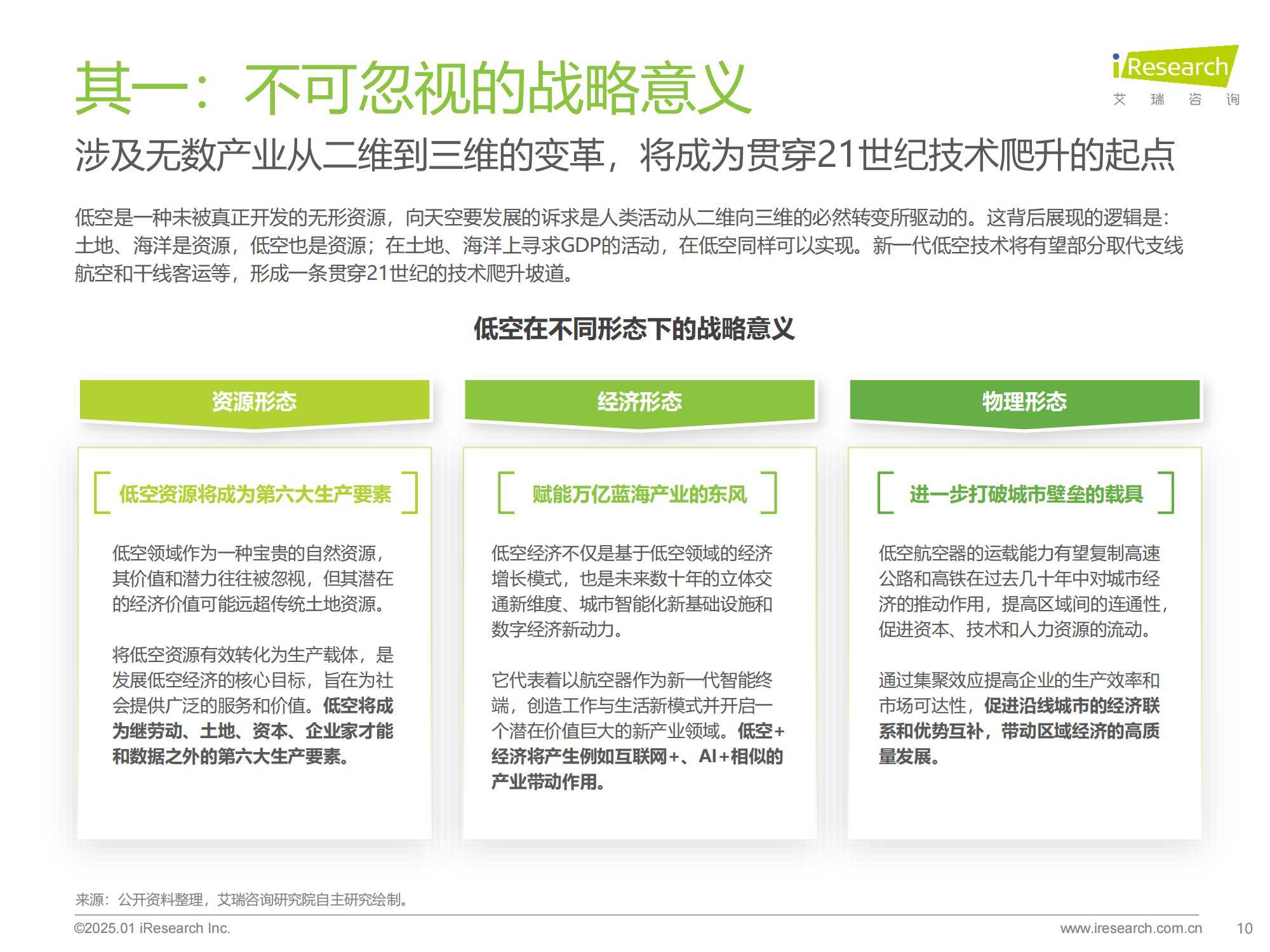 艾瑞咨询：2025年飞行汽车前景怎么样？中国飞行汽车前景预测报告-报告智库
