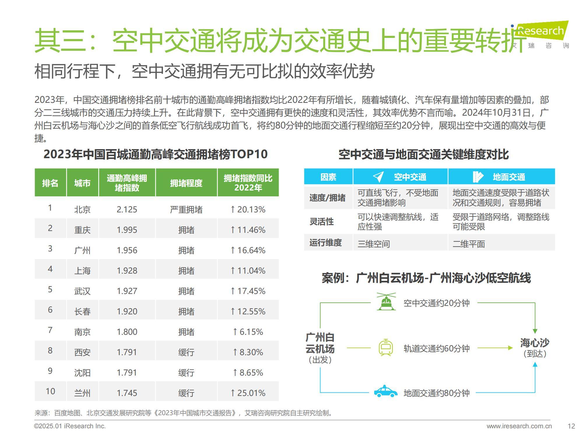 艾瑞咨询：2025年飞行汽车前景怎么样？中国飞行汽车前景预测报告-报告智库