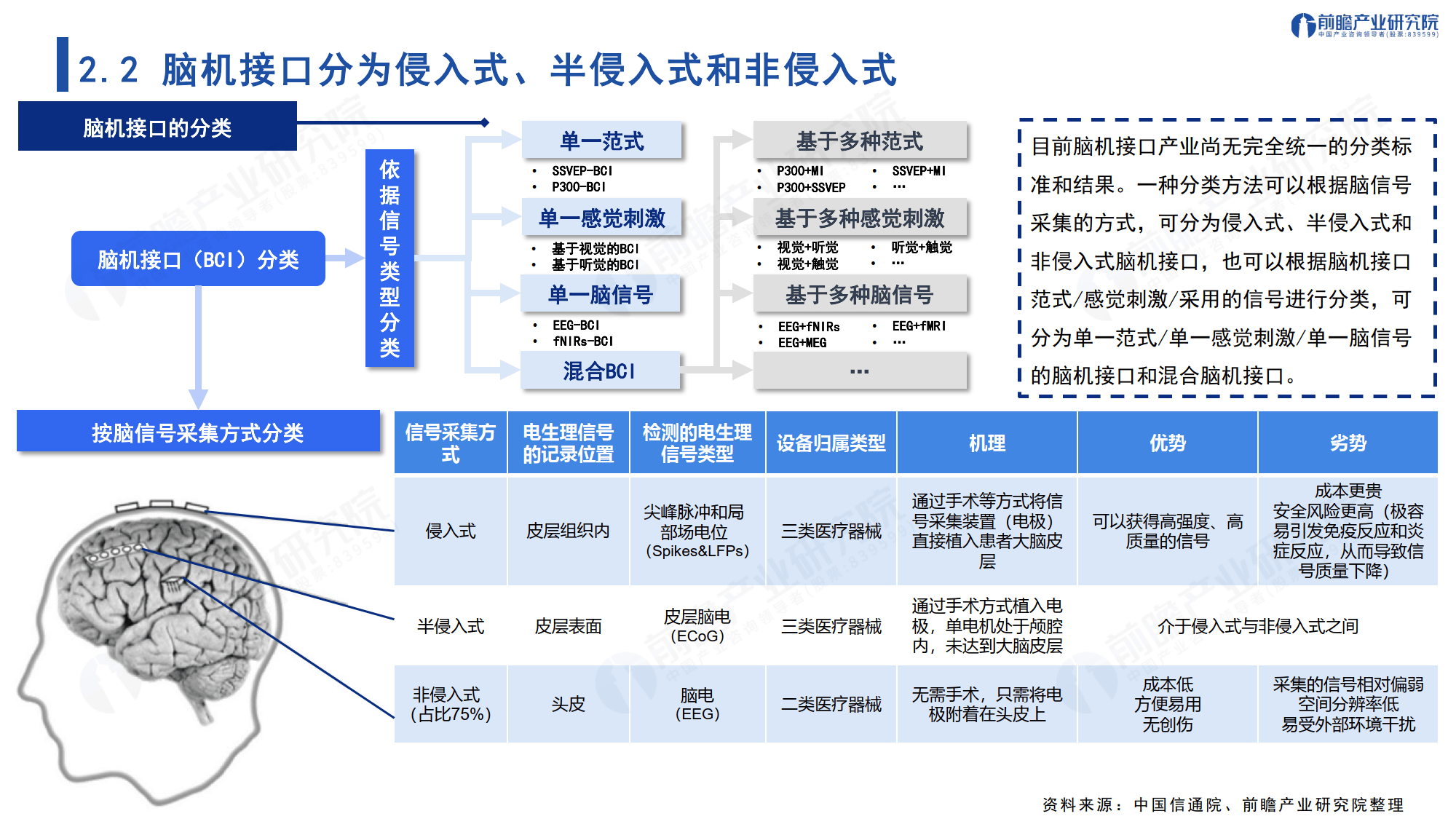 脑机接口行业商业化提速