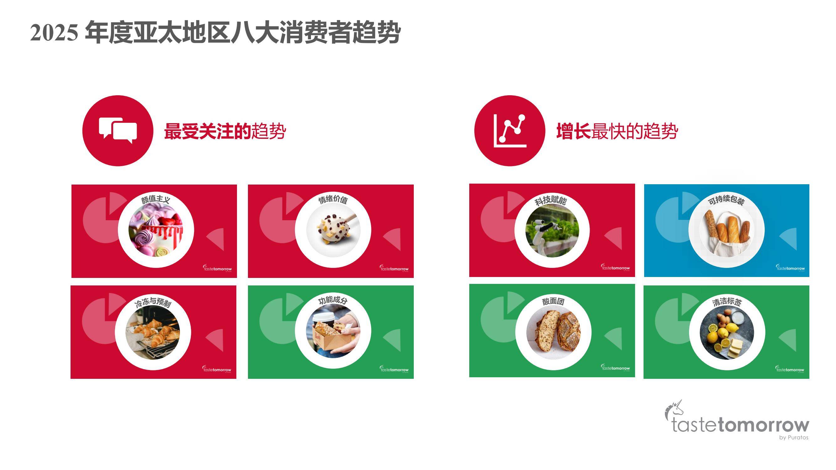 焙乐道：2025年度亚洲消费者趋势洞察报告，增长最快的趋势分析-报告智库