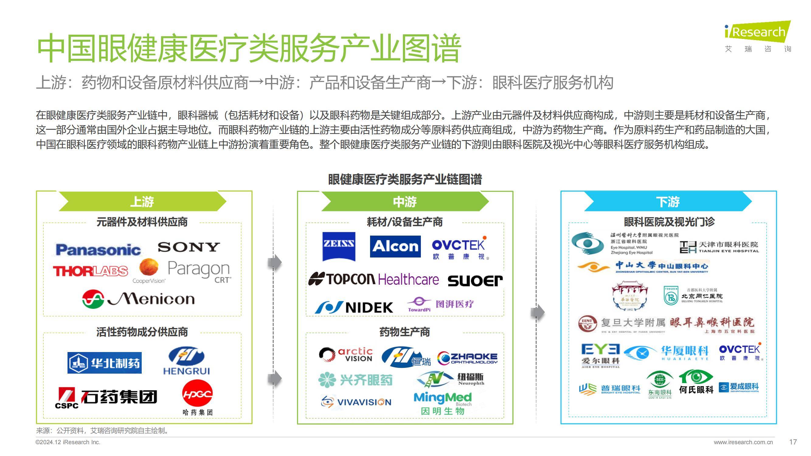 艾瑞咨询：2024年中国眼健康行业市场调研报告，5大行业趋势展望-报告智库
