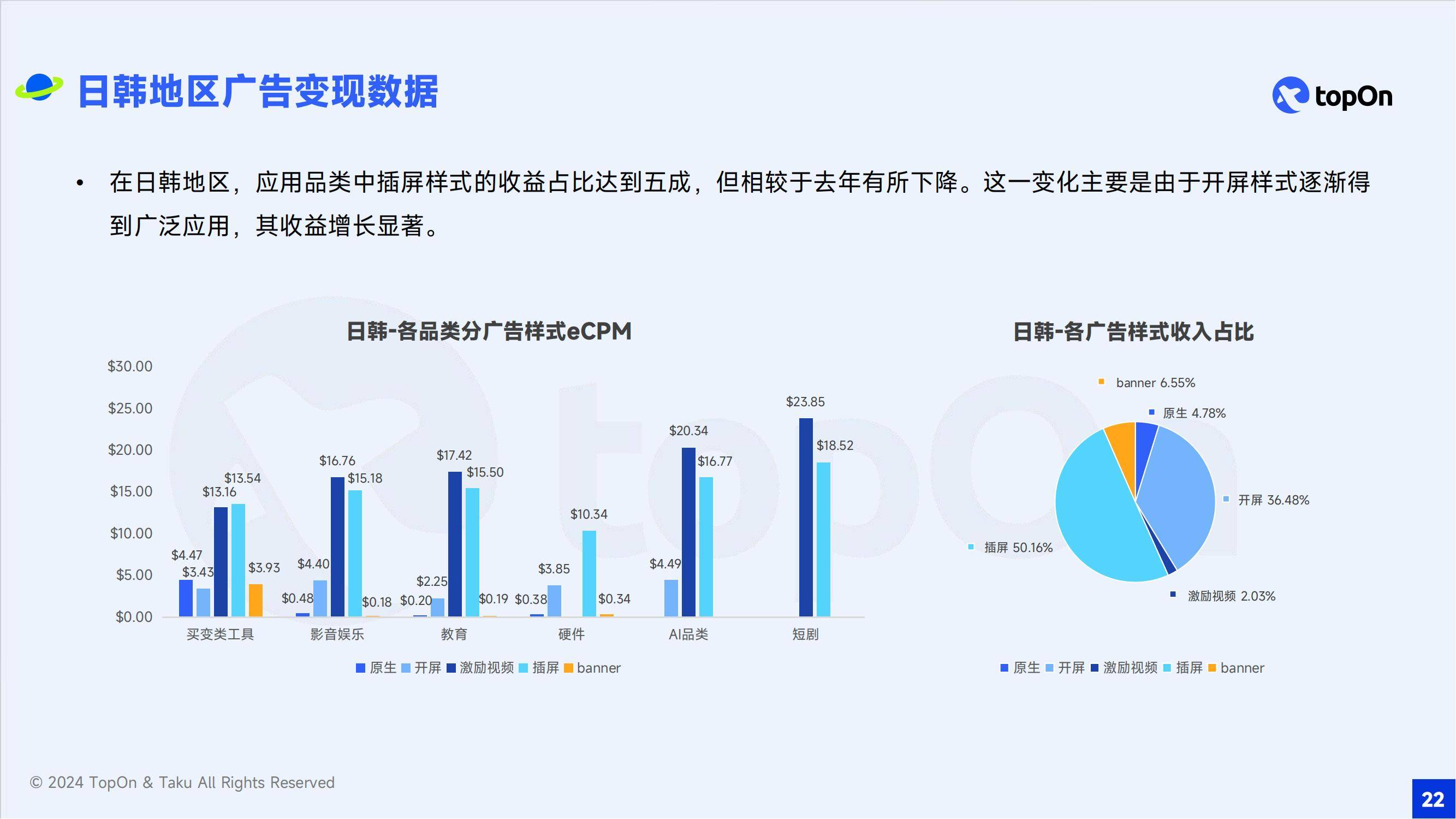 2024年移动应用广告的发展前景如何？全球移动应用广告变现报告-报告智库