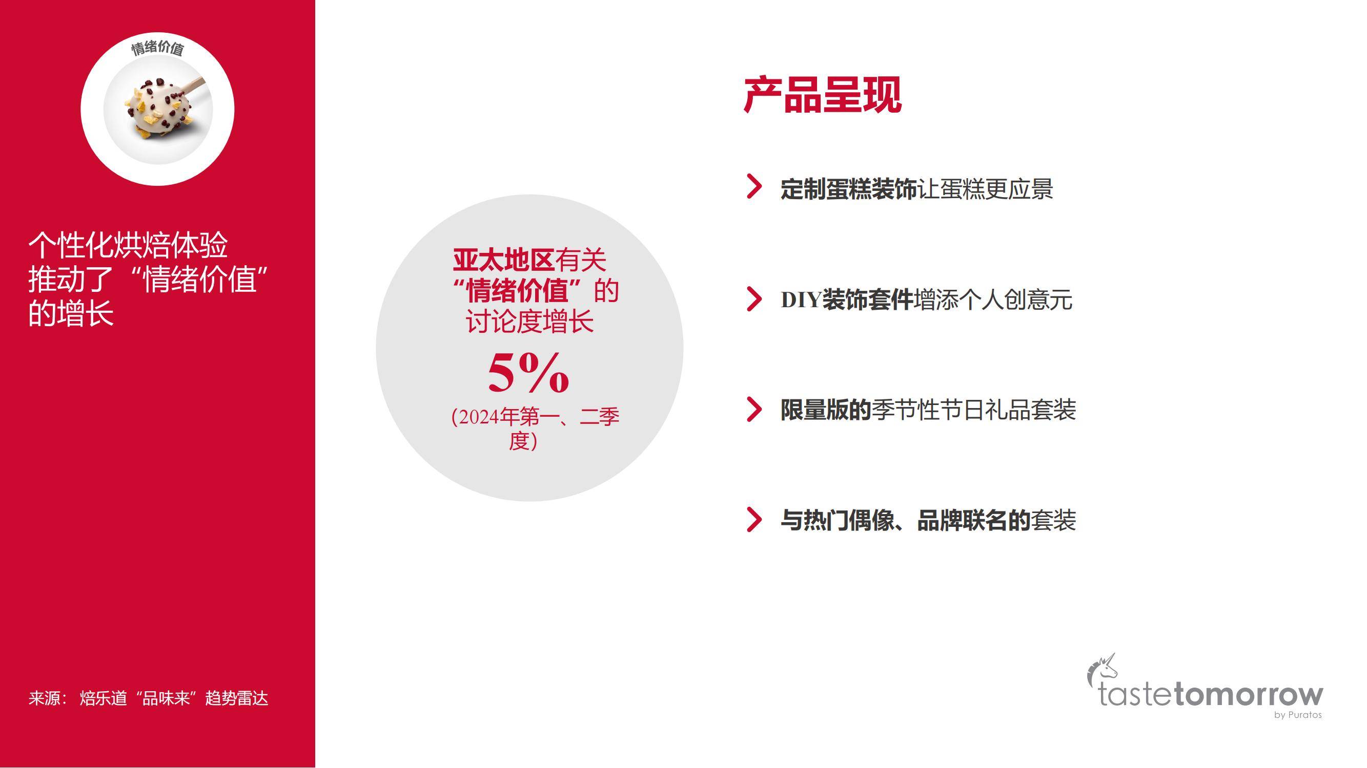焙乐道：2025年度亚洲消费者趋势洞察报告，增长最快的趋势分析-报告智库