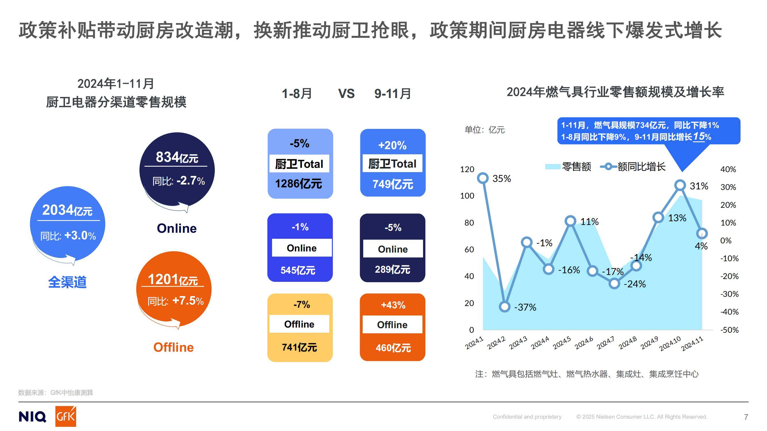 GfK：2024年中国燃气具行业分析报告，燃气具行业未来机会预测-报告智库