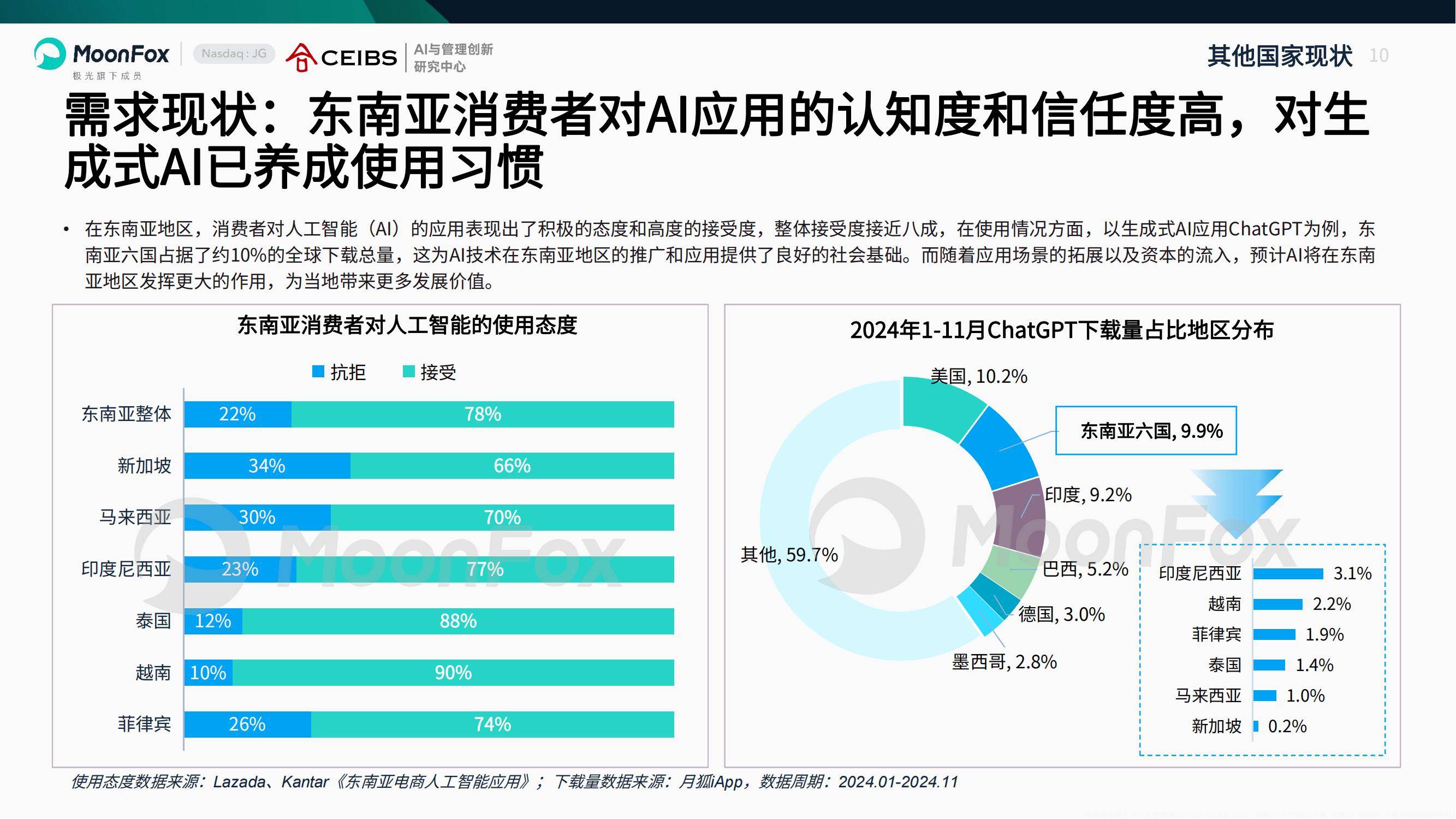 月狐数据：2025年AI产业全景洞察报告，中国人工智能企业出海分析-报告智库