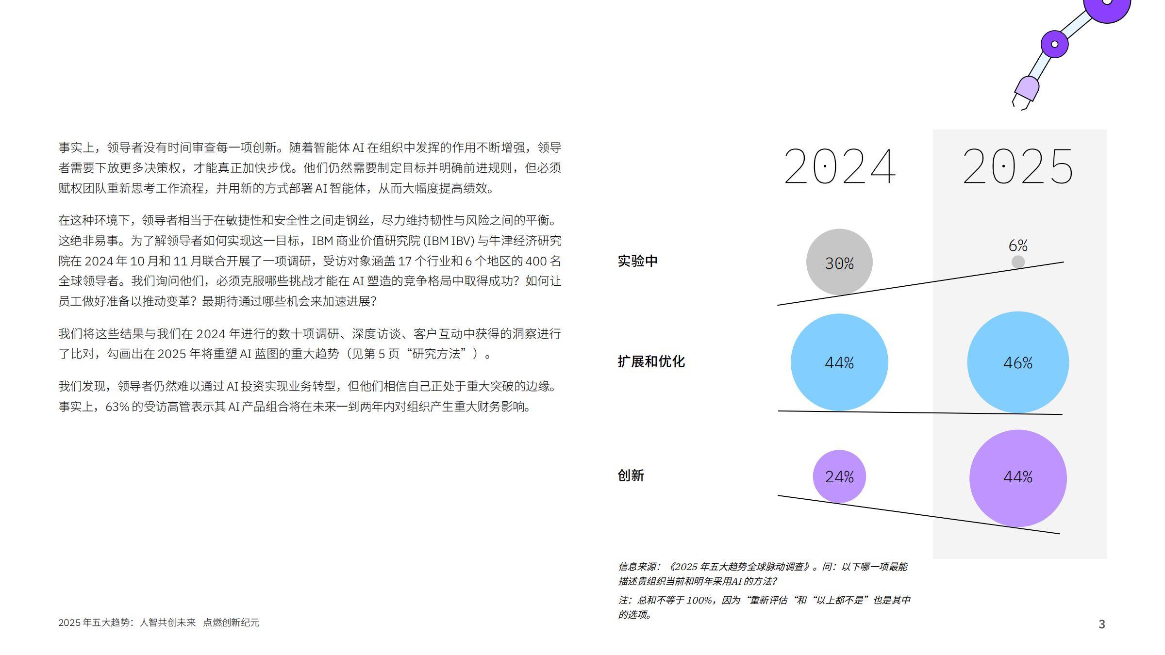 IBM研究院：2025年AI行业五大趋势报告，领导者如何建立竞争优势-报告智库