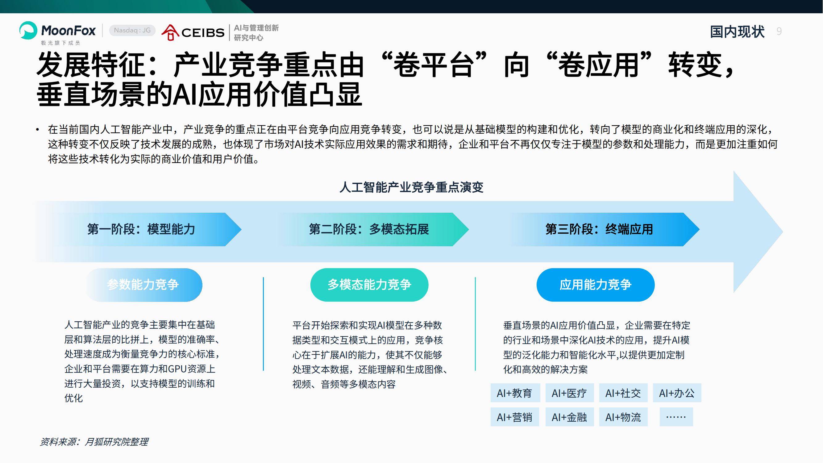 月狐数据：2025年AI产业全景洞察报告，中国人工智能企业出海分析-报告智库