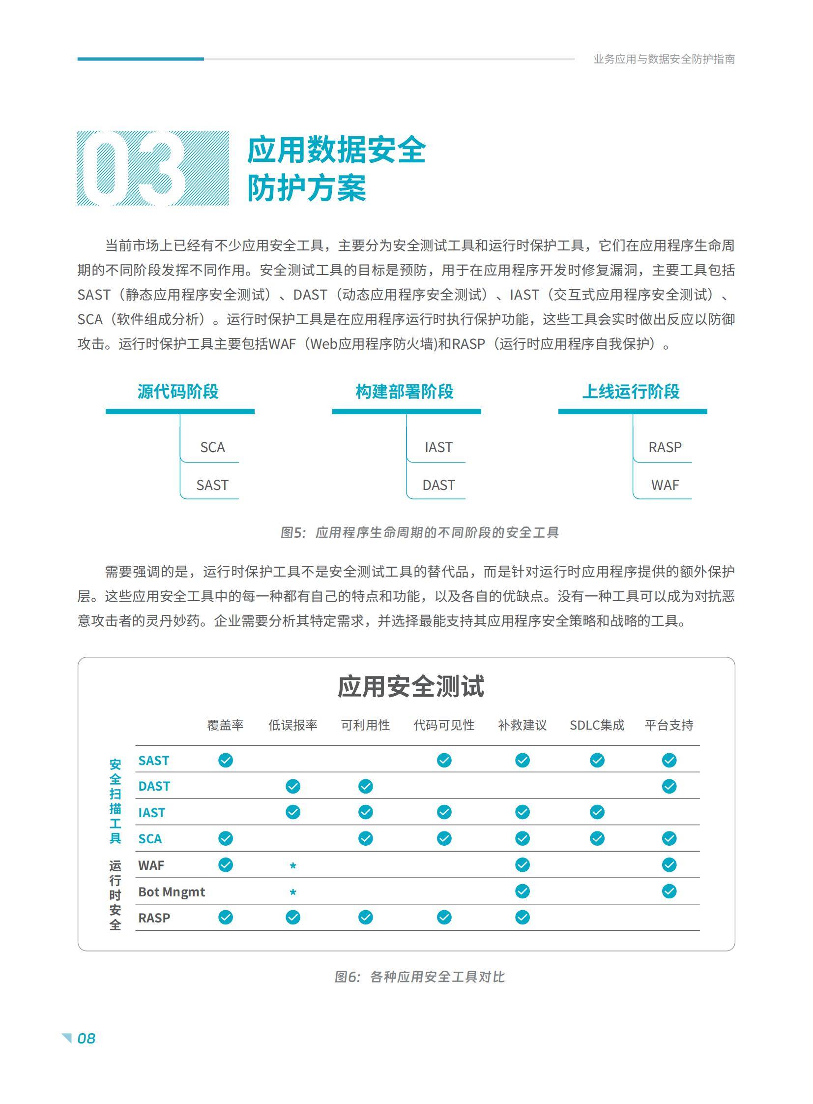 2025年业务应用与数据安全防护指南报告，应用数据安全面临的困境-报告智库