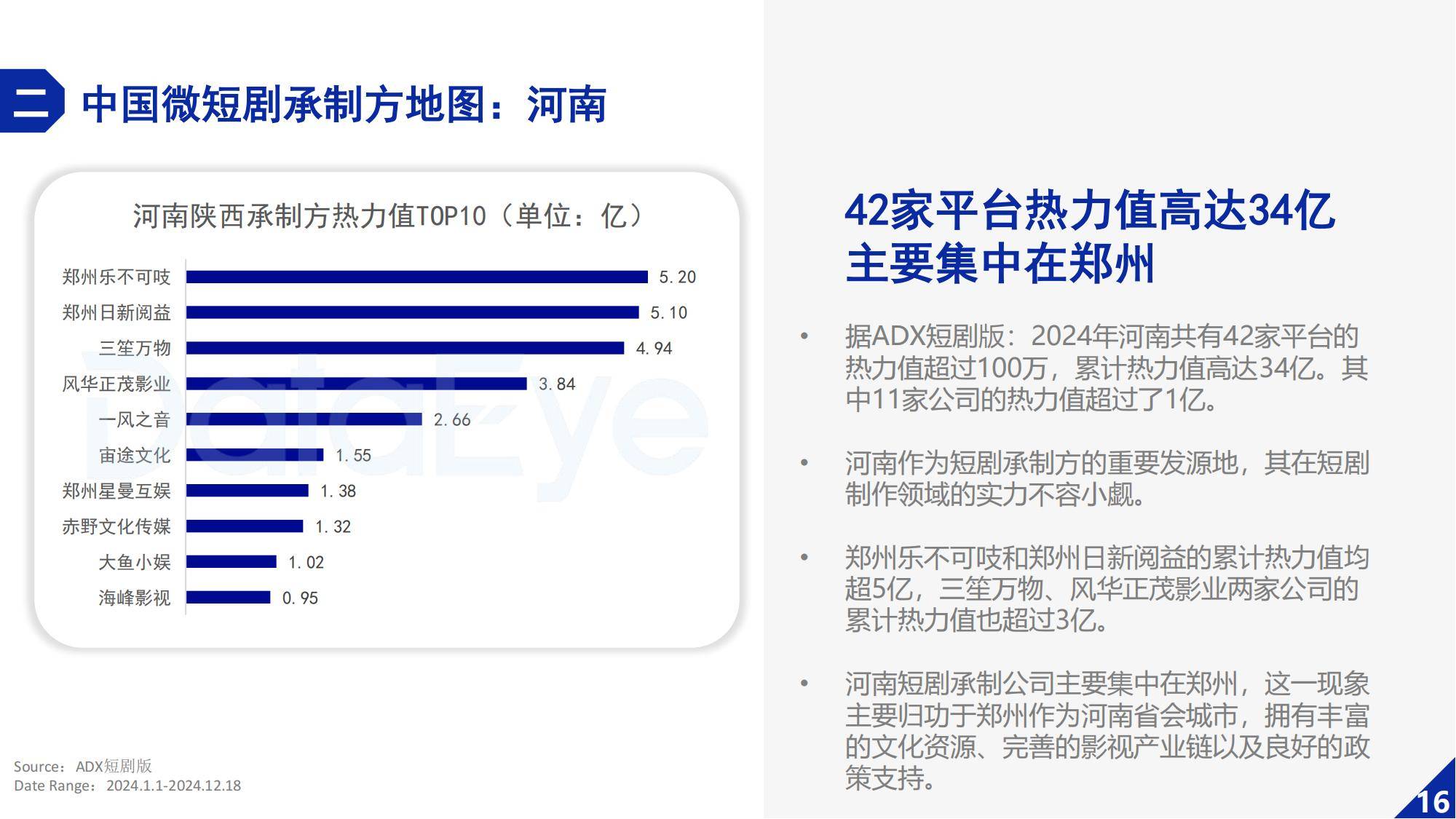DataEye：2024年微短剧行业发展的趋势分析，微短剧行业持续增长-报告智库
