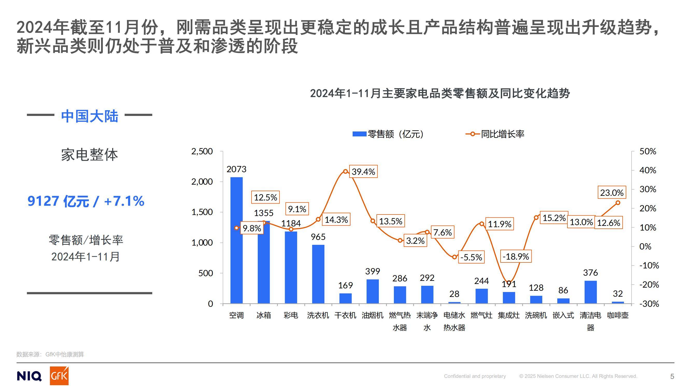 GfK：2024年中国燃气具行业分析报告，燃气具行业未来机会预测-报告智库