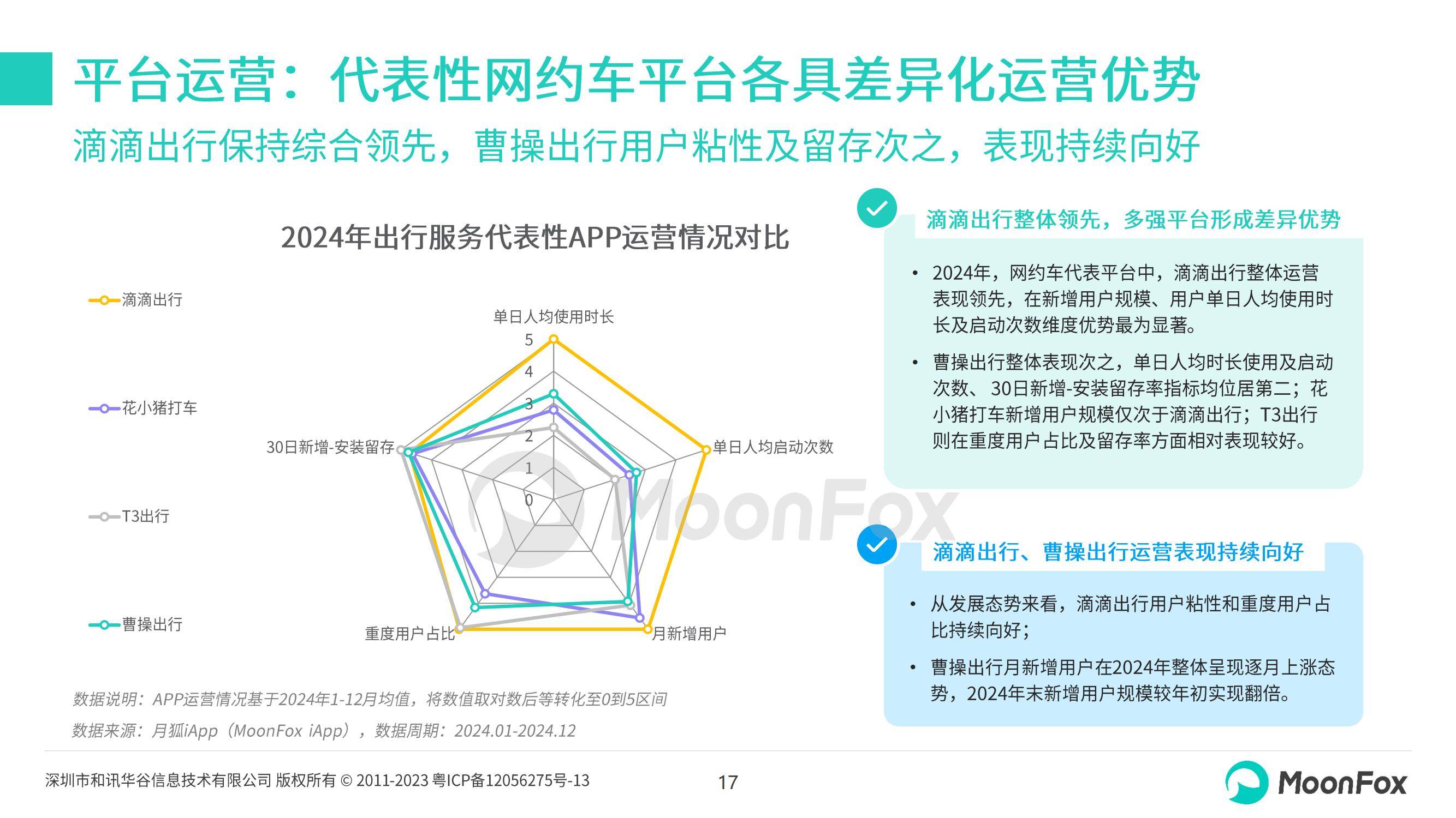 月狐数据：2024年网约车行业现状及发展前景，网约车行业趋势分析-报告智库