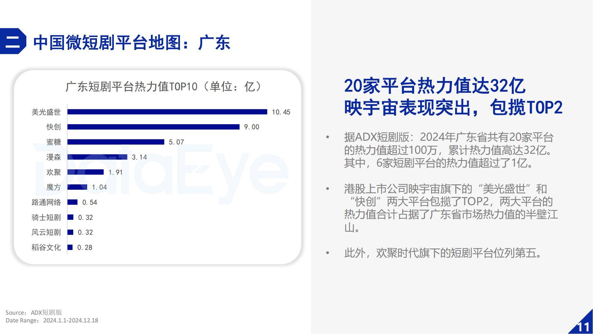 DataEye：2024年微短剧行业发展的趋势分析，微短剧行业持续增长-报告智库