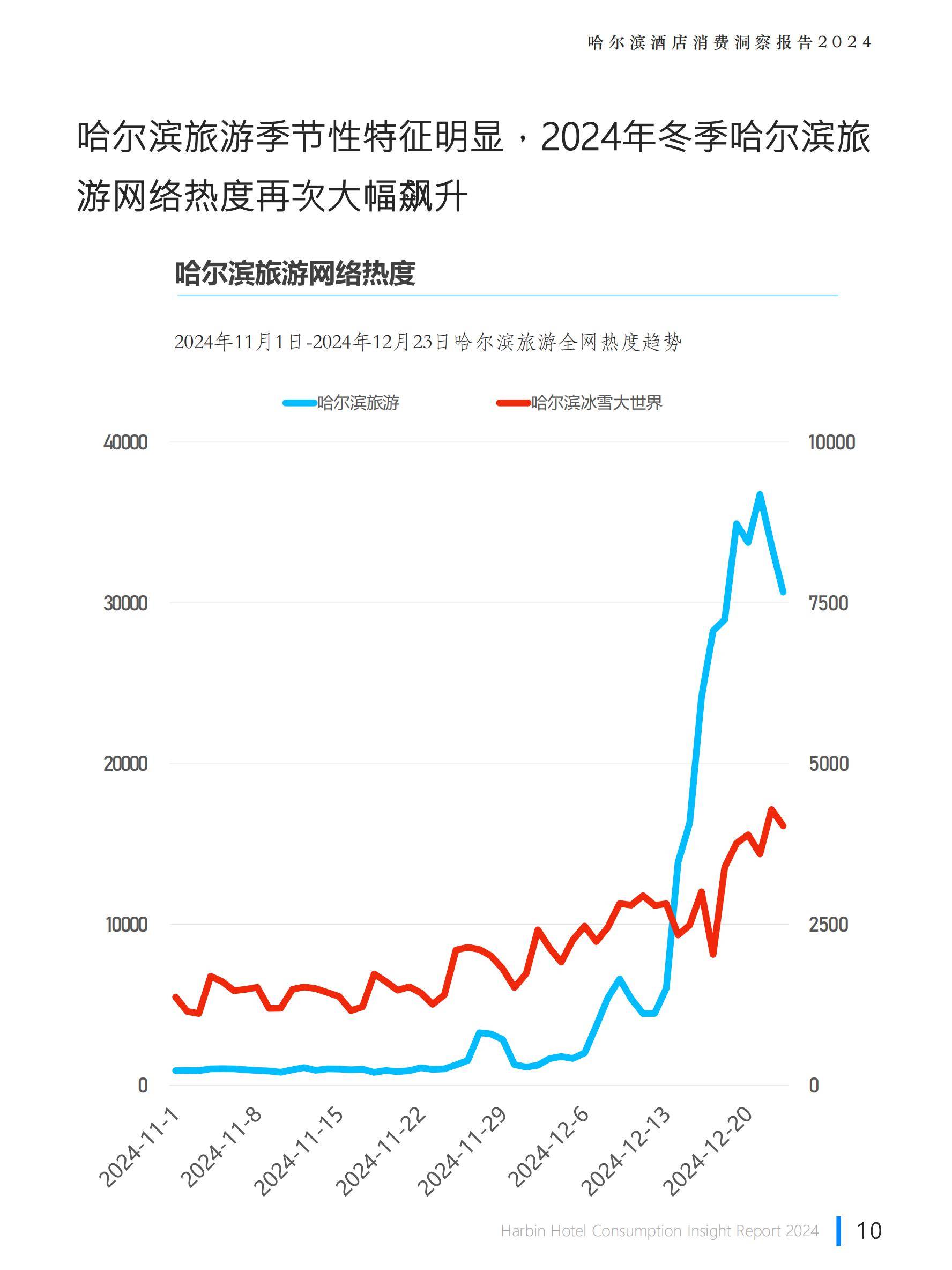 极数：2024年哈尔滨旅游业发展现状，哈尔滨酒店行业消费洞察报告-报告智库