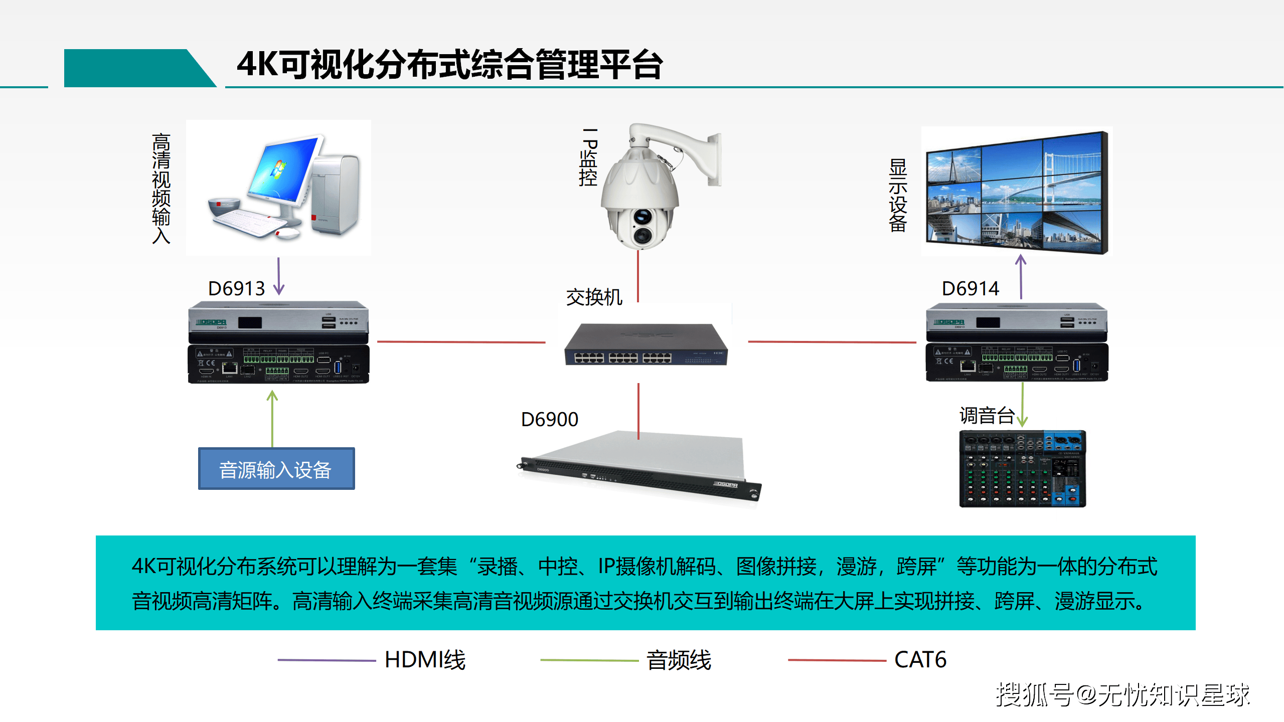 智能语音控制系统，智能语音控制系统有哪些