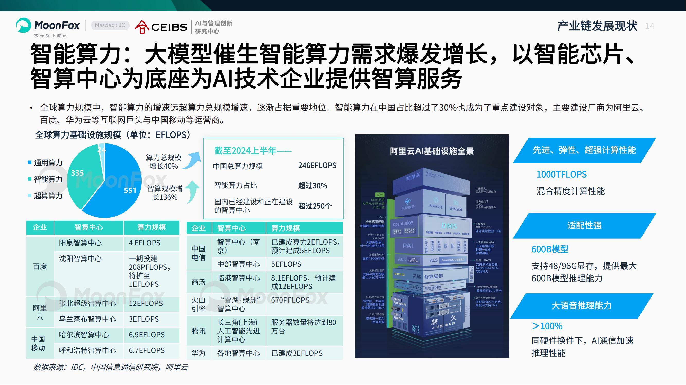 月狐数据：2025年AI产业全景洞察报告，中国人工智能企业出海分析-报告智库