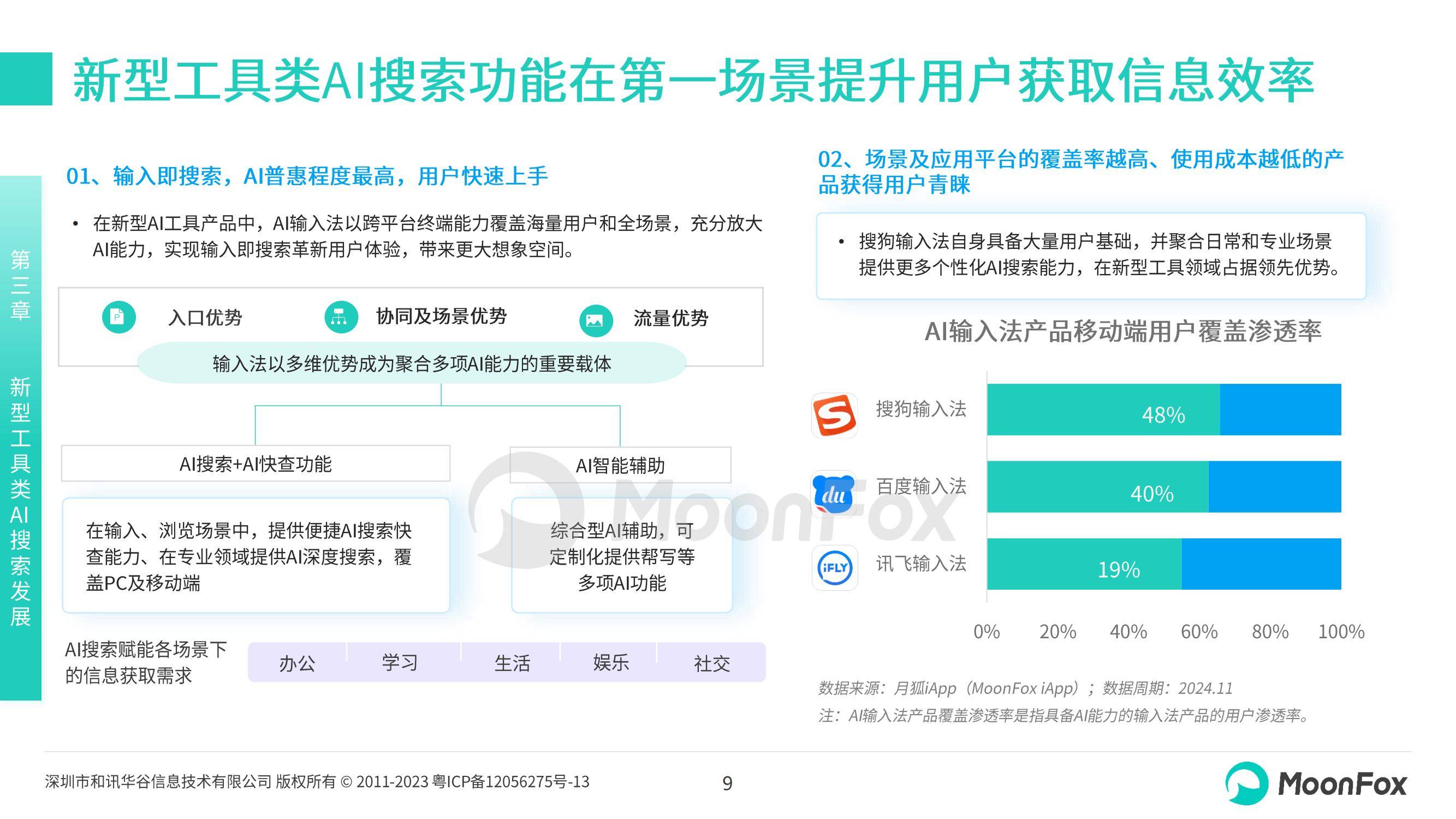 月狐数据：2024年ai搜索行业发展现状，中国AI搜索行业发展报告-报告智库