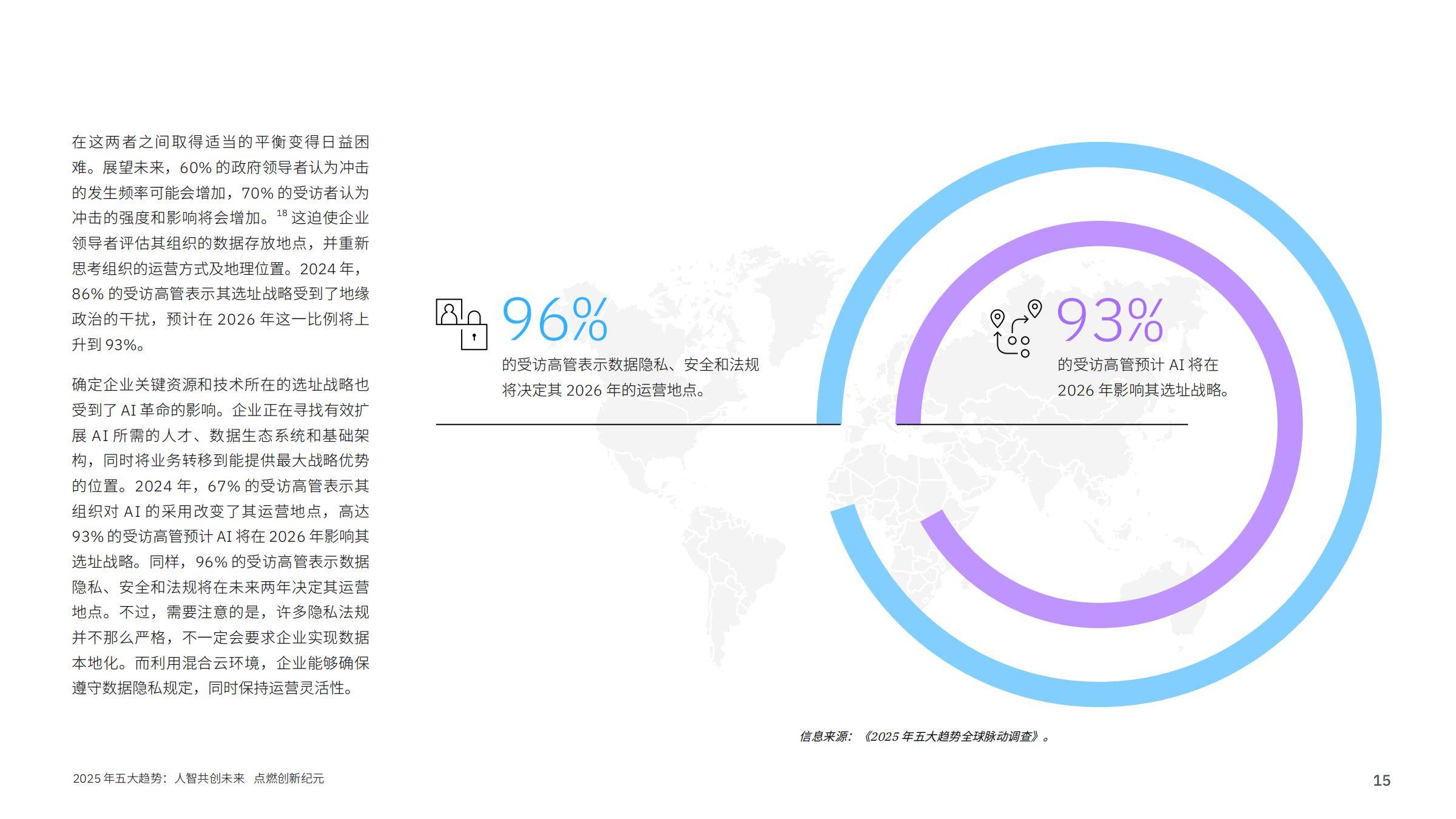 IBM研究院：2025年AI行业五大趋势报告，领导者如何建立竞争优势-报告智库