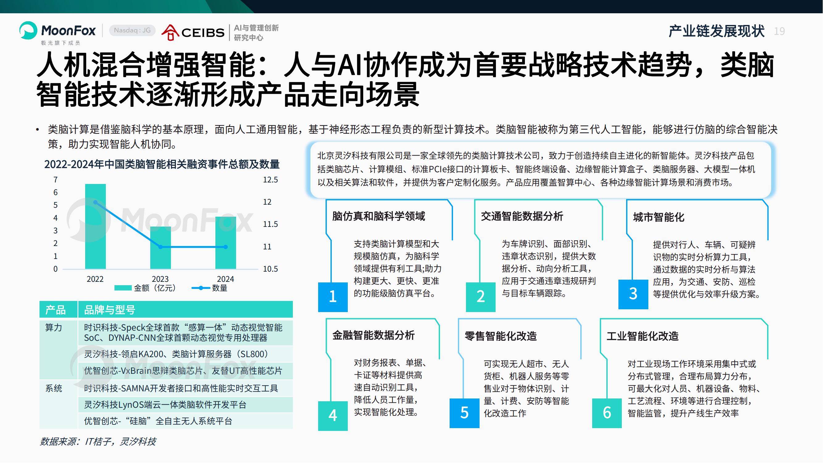 月狐数据：2025年AI产业全景洞察报告，中国人工智能企业出海分析-报告智库