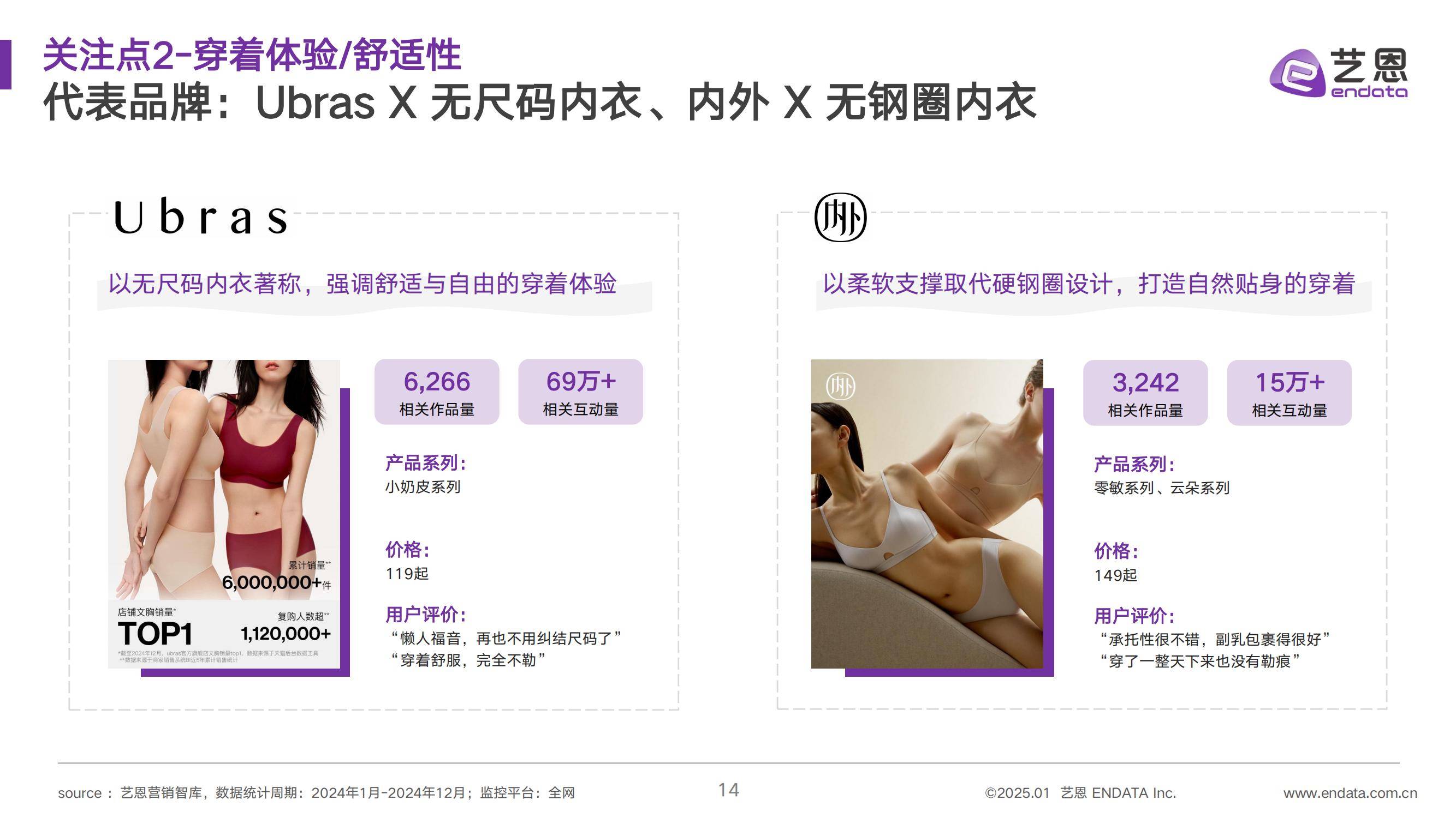 艺恩：2025年女性内衣消费趋势报告，女性内衣市场消费趋势分析-报告智库