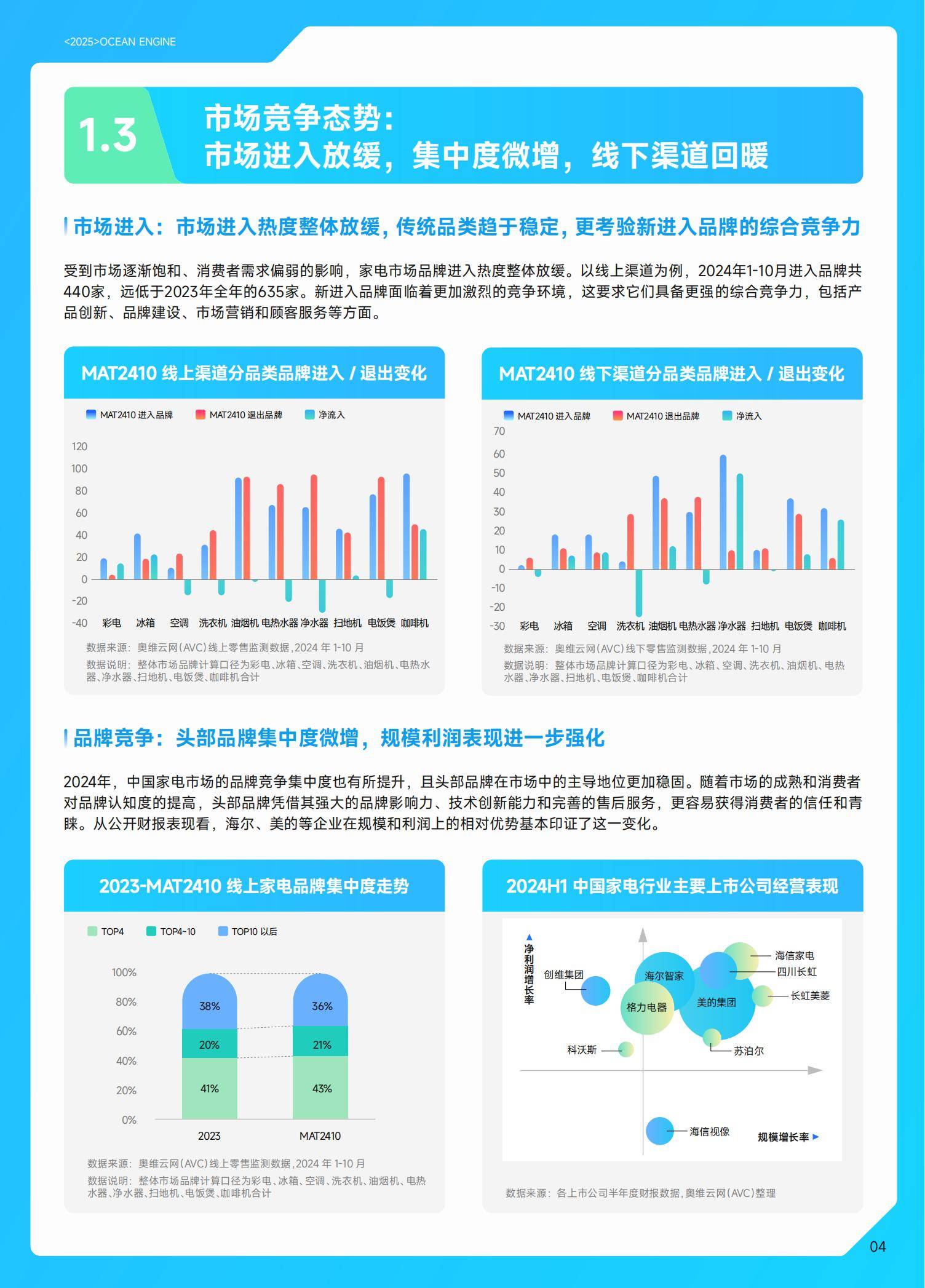 巨量引擎：2025年中国家电行业十大趋势是什么？家电行业趋势分析-报告智库