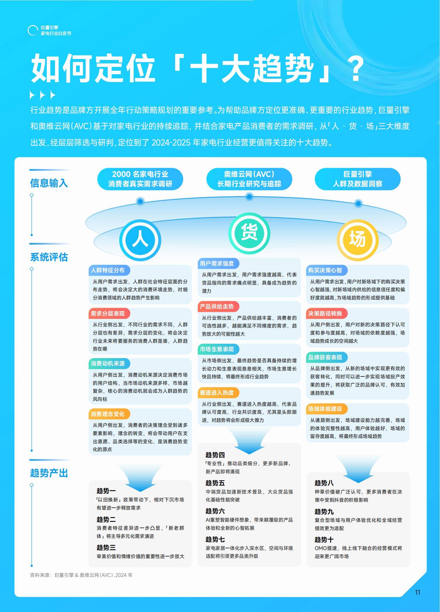 巨量引擎：2025年中国家电行业十大趋势是什么？家电行业趋势分析-报告智库