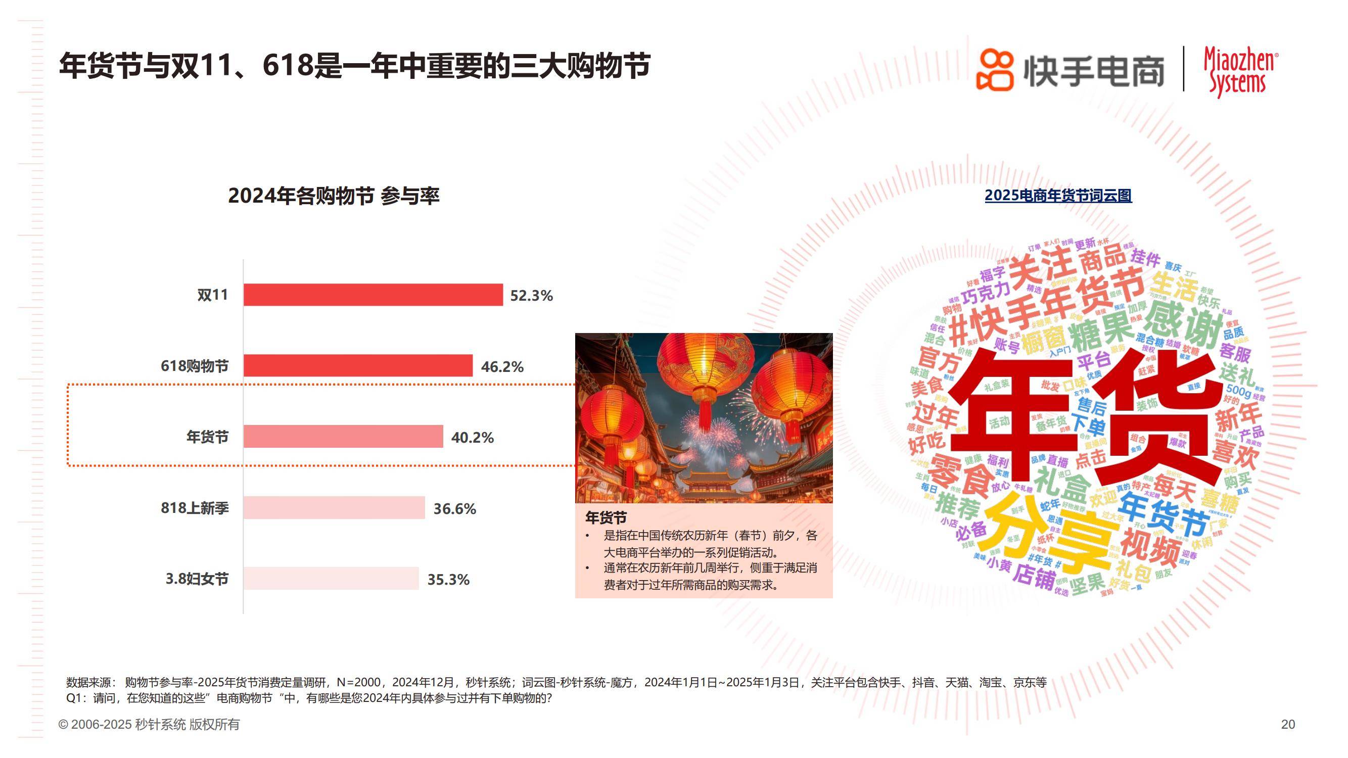 快手电商：2025年货节电商用户消费趋势报告，消费关键因素分析-报告智库