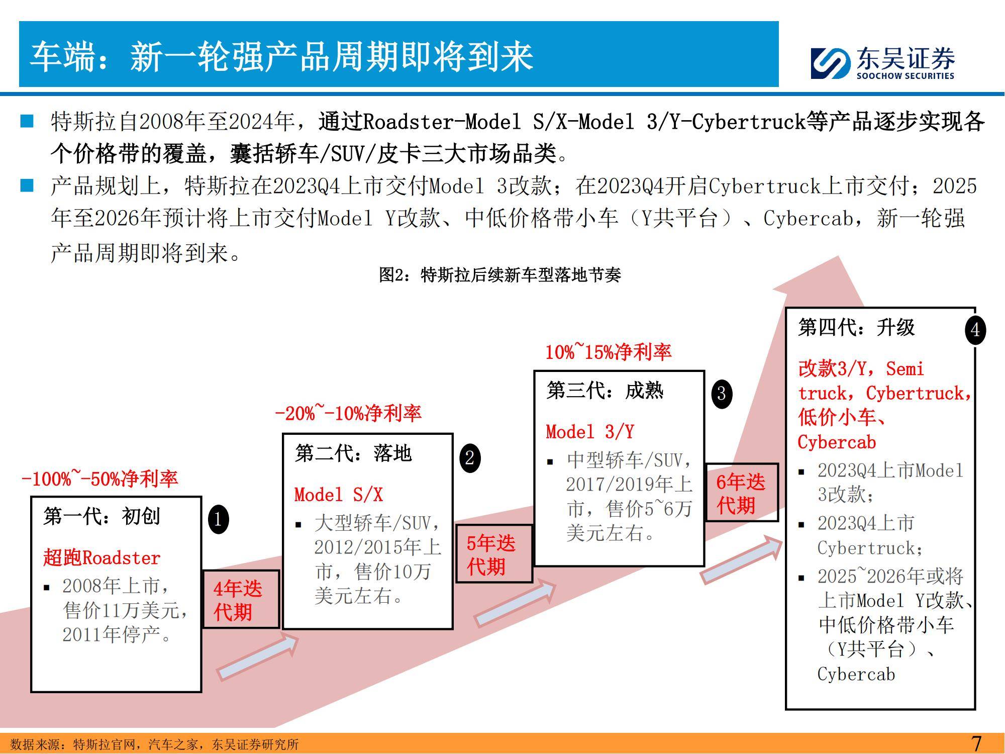 东吴证券：2025年特斯拉产业链深度分析报告，特斯拉投资风险提示-报告智库