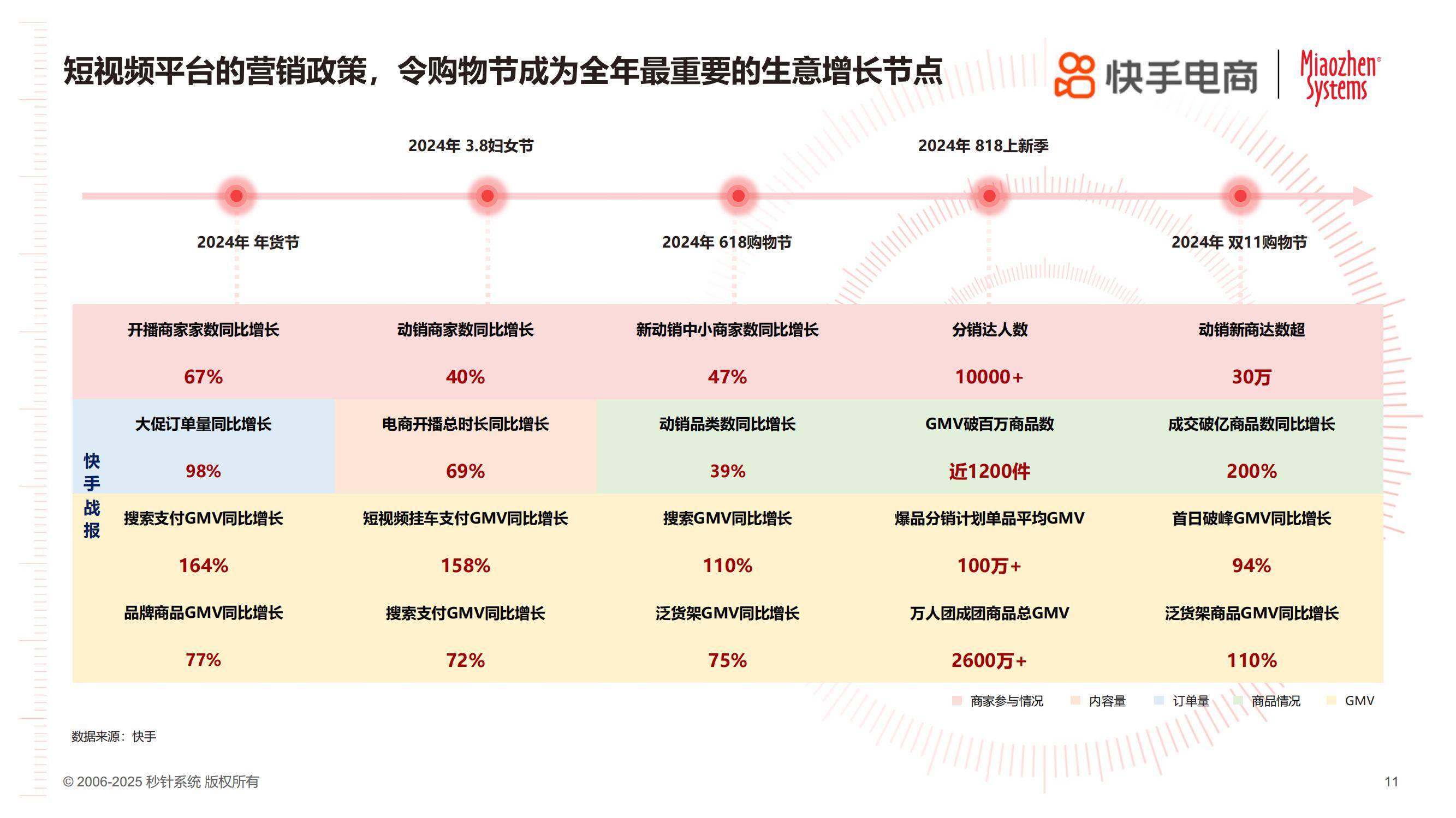 快手电商：2025年货节电商用户消费趋势报告，消费关键因素分析-报告智库