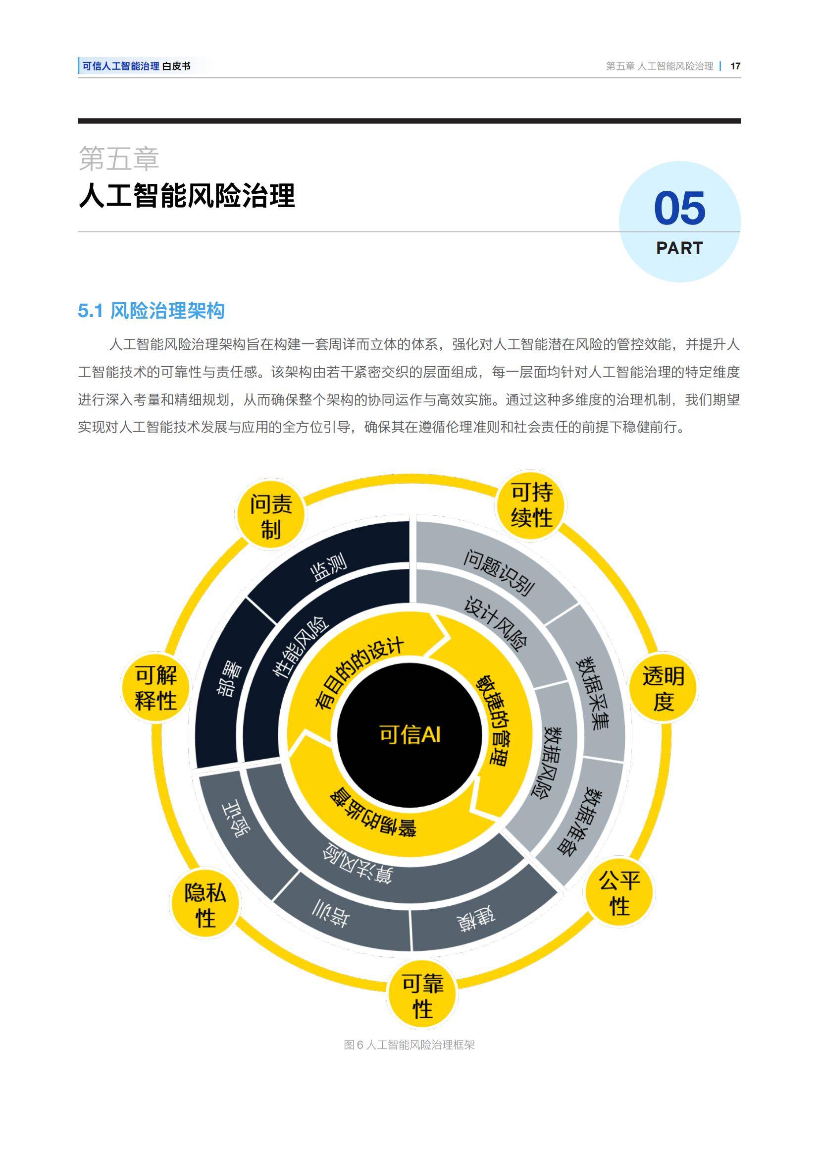 安永：2025年可信人工智能治理白皮书，可信人工智能的关键问题-报告智库