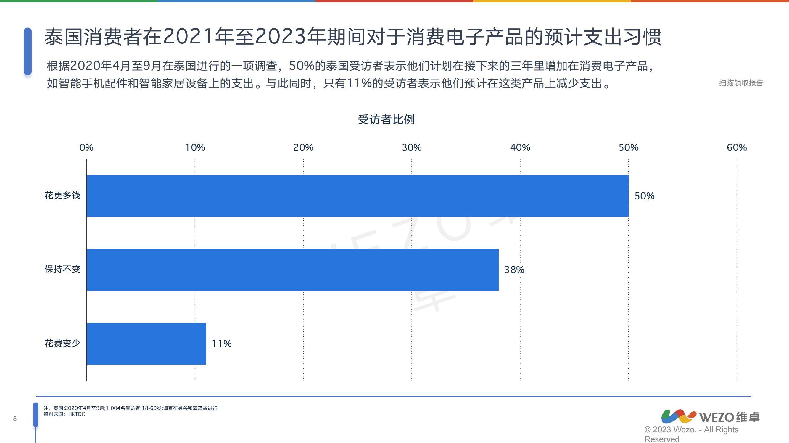 维卓：2024年泰国消费电子行业分析报告，未来几年呈现下滑趋势-报告智库