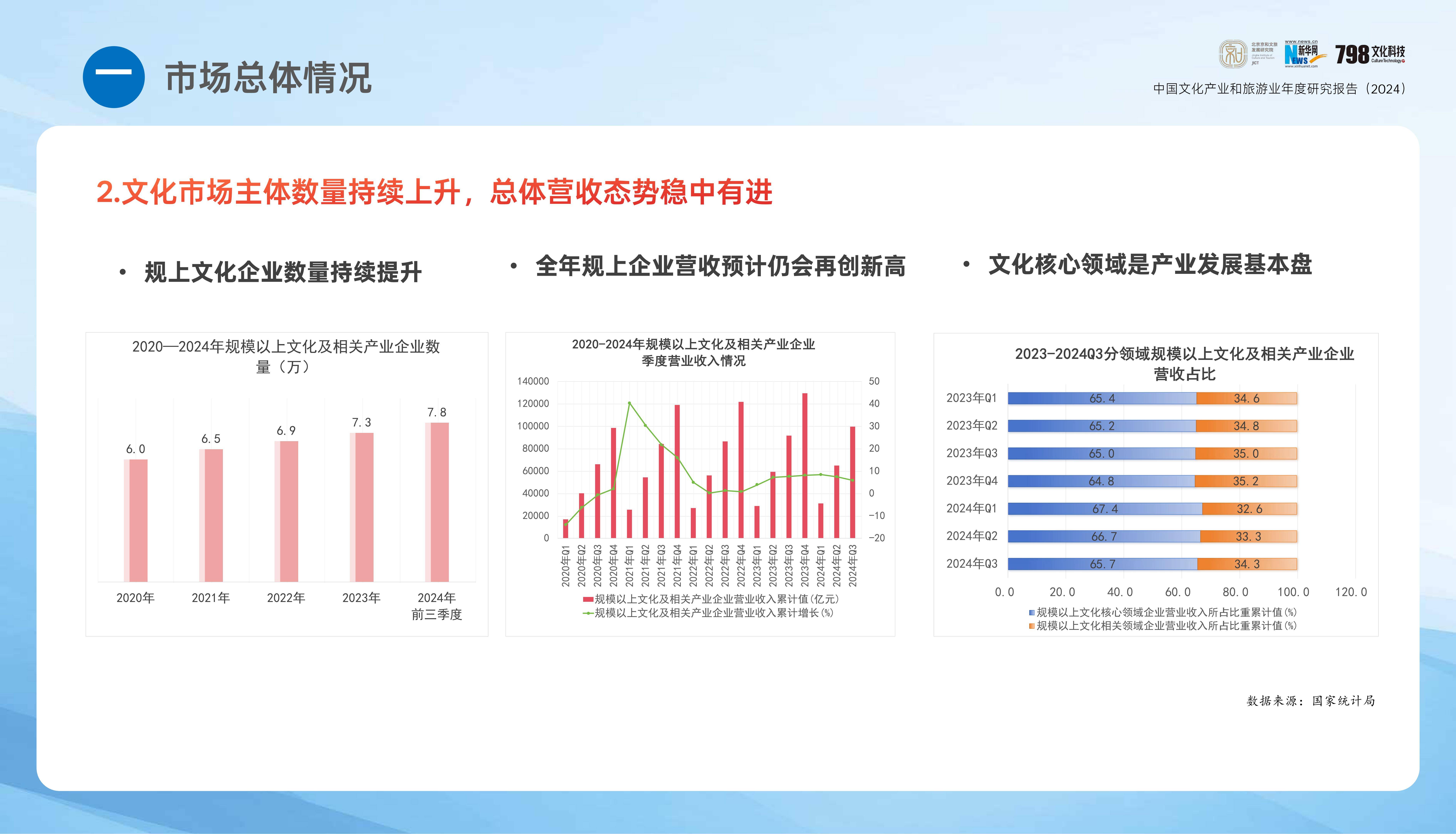 2024年中国文化产业发展报告，国内文化旅游产业发展现状分析-报告智库