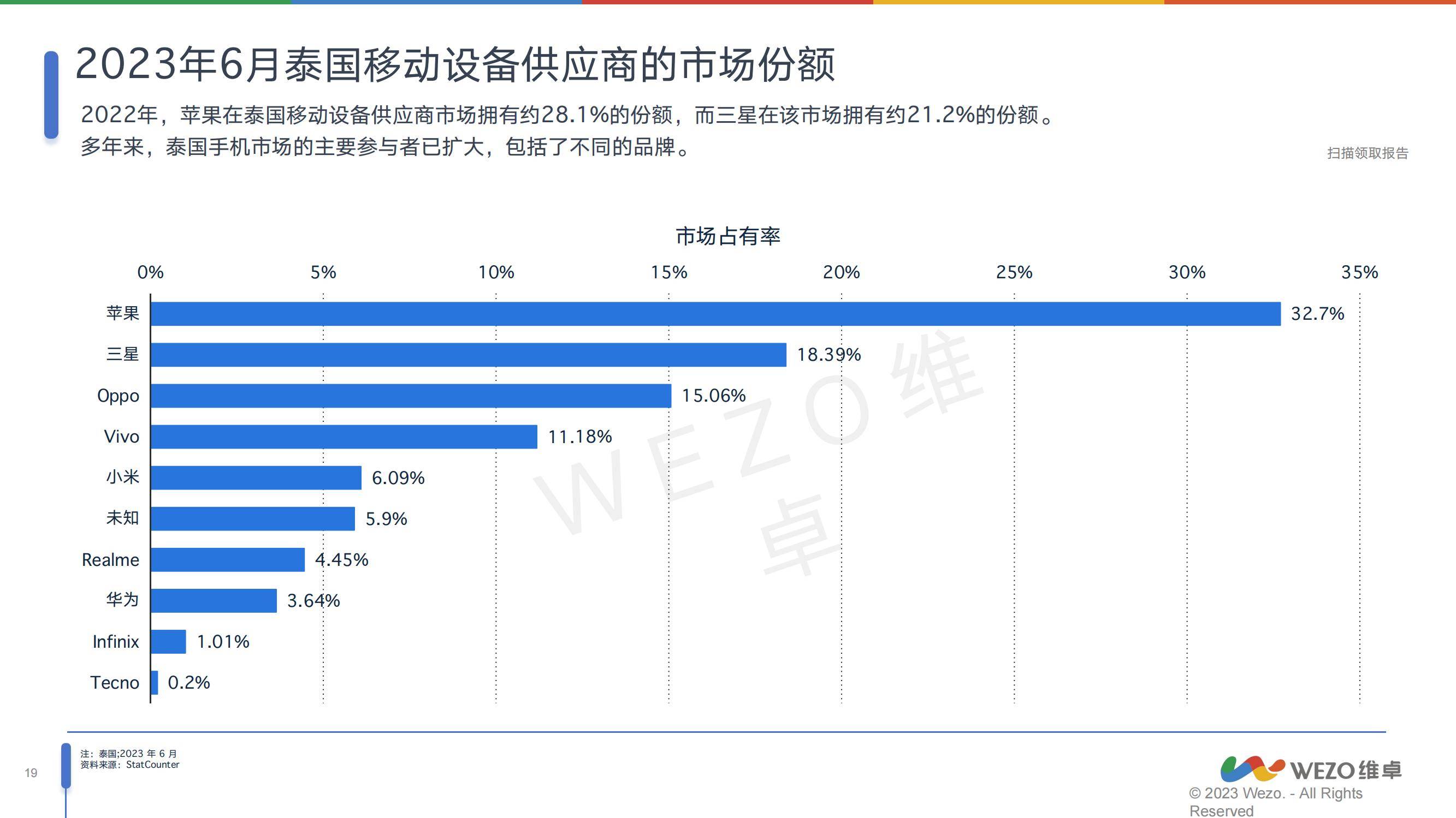 维卓：2024年泰国消费电子行业分析报告，未来几年呈现下滑趋势-报告智库