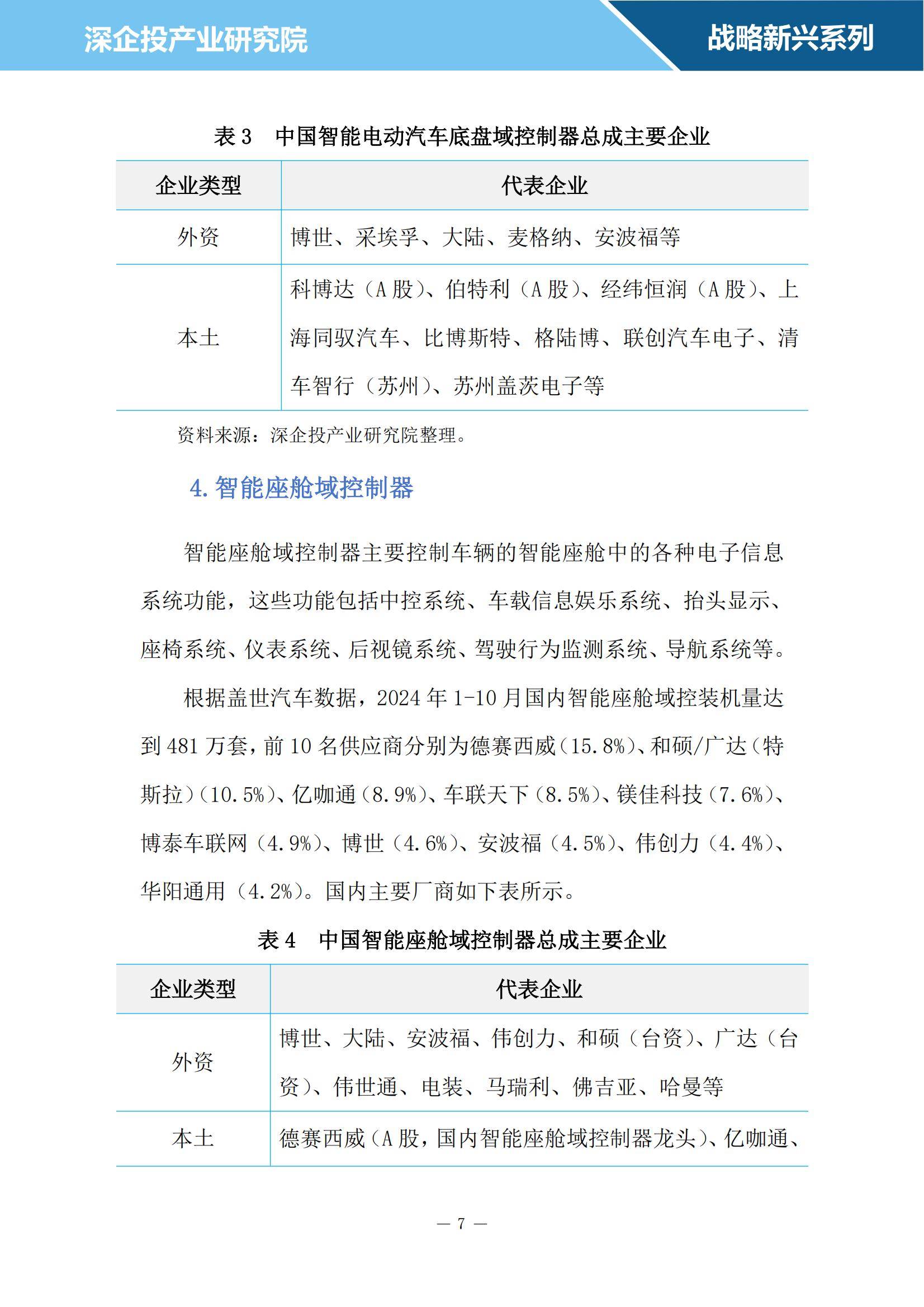 2024年智能网联汽车零部件行业研究报告，国产替代趋势愈发明显-报告智库