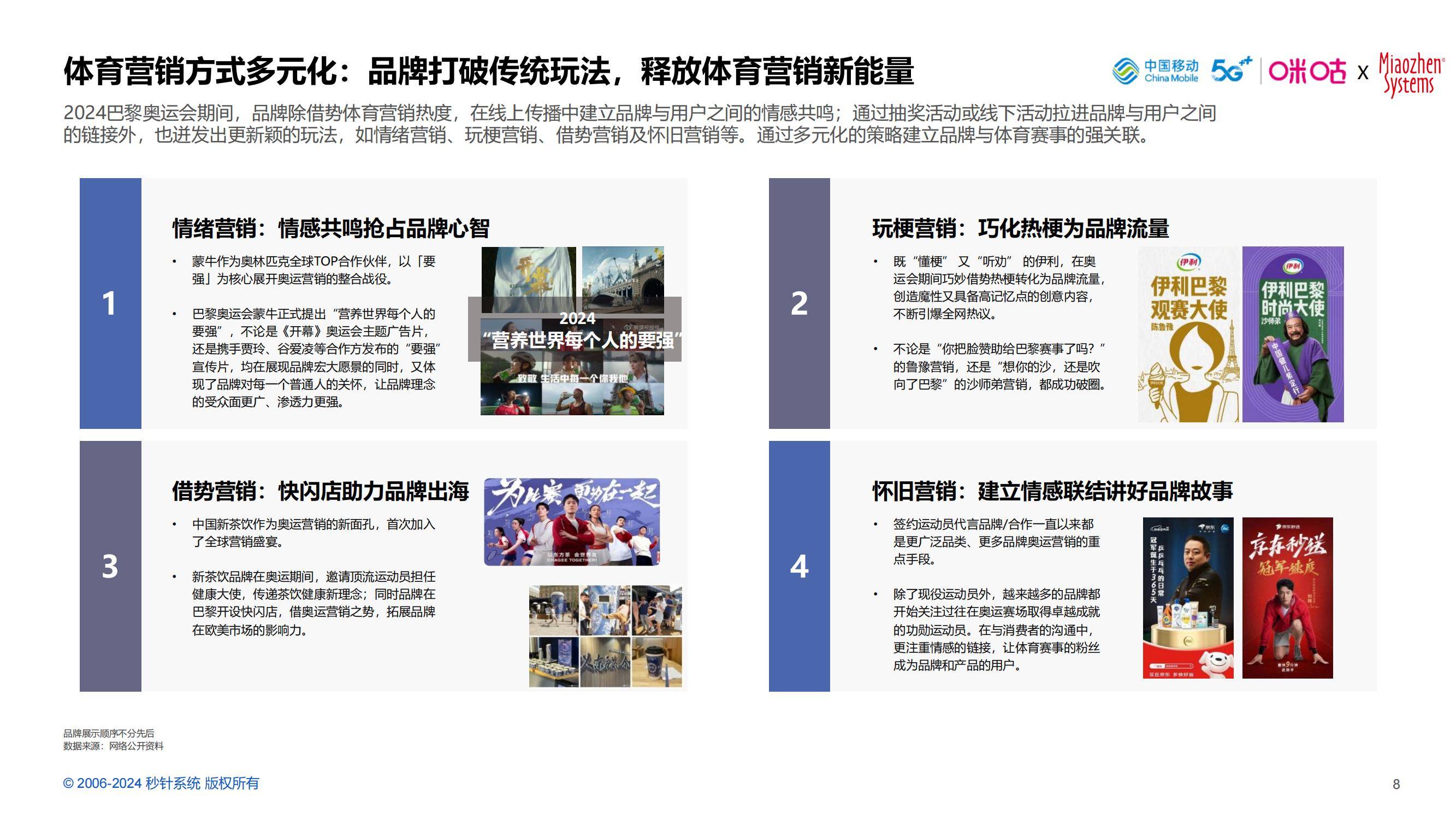 2024年中国体育营销价值高吗？中国体育营销价值与策略研究报告-报告智库