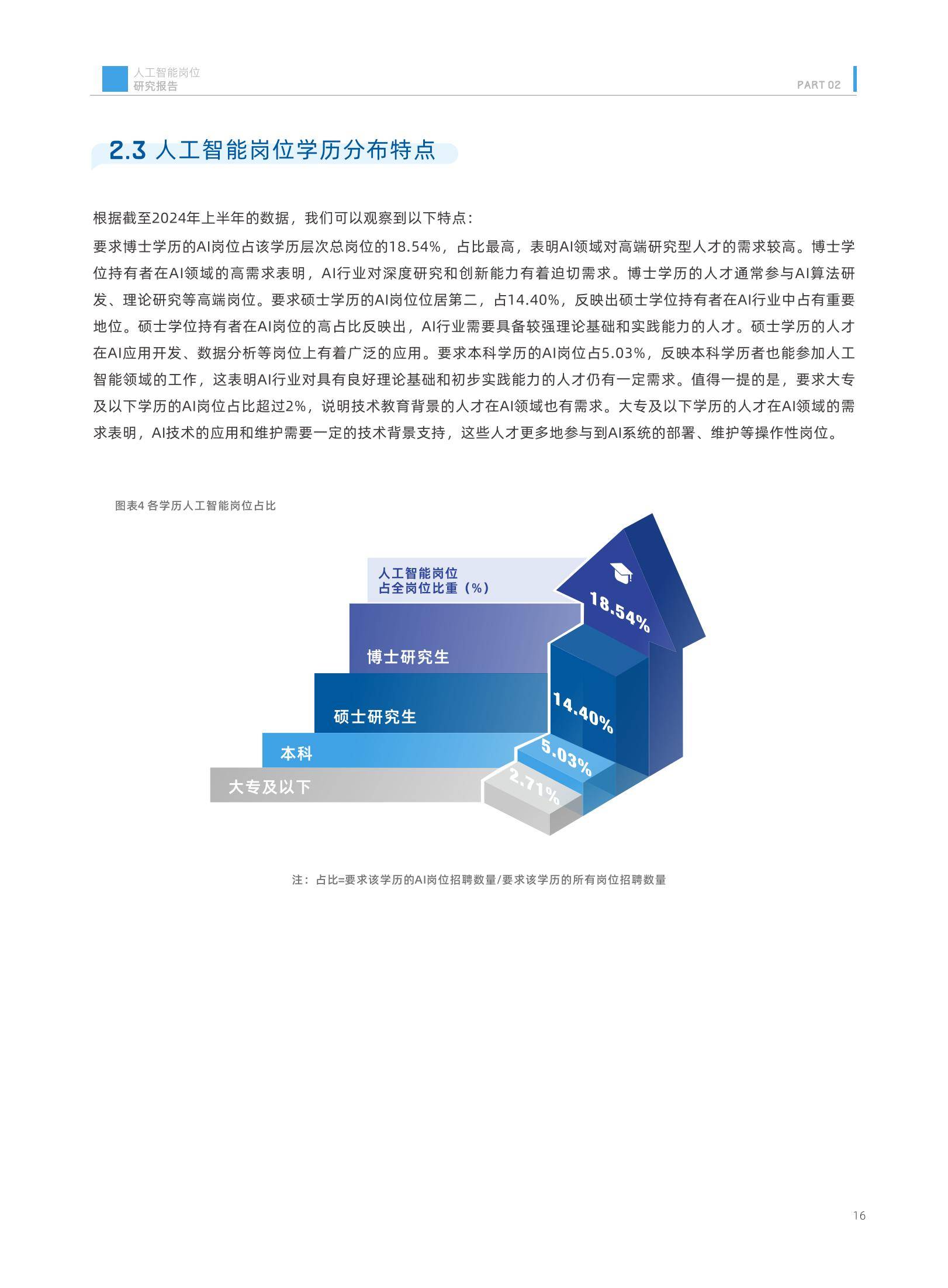 2024年中国人工智能岗位招聘研究报告，新一线城市需求增长迅猛-报告智库