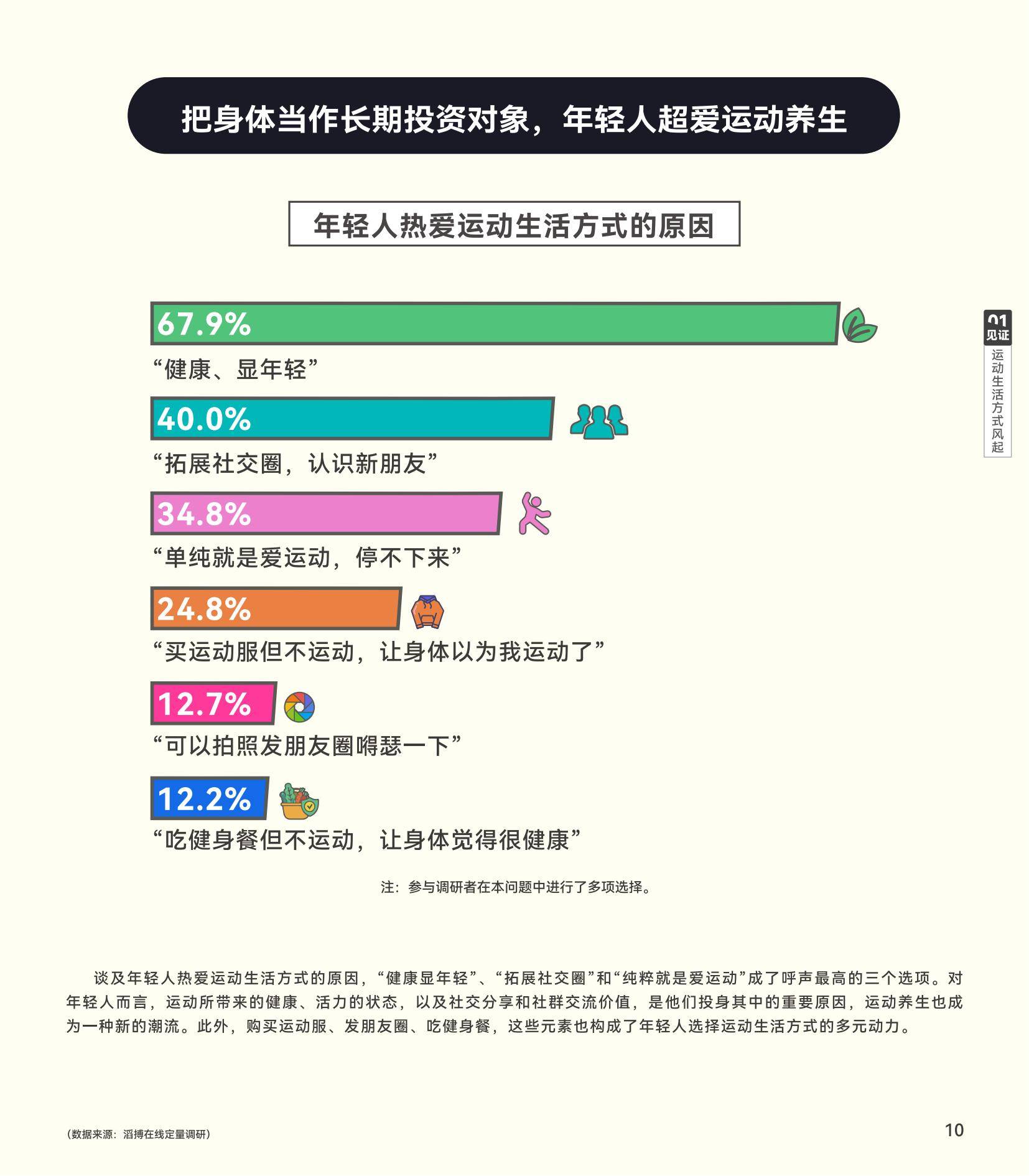 滔搏：2024年中国泛年轻人群运动消费白皮书，运动零售前沿趋势分析-报告智库
