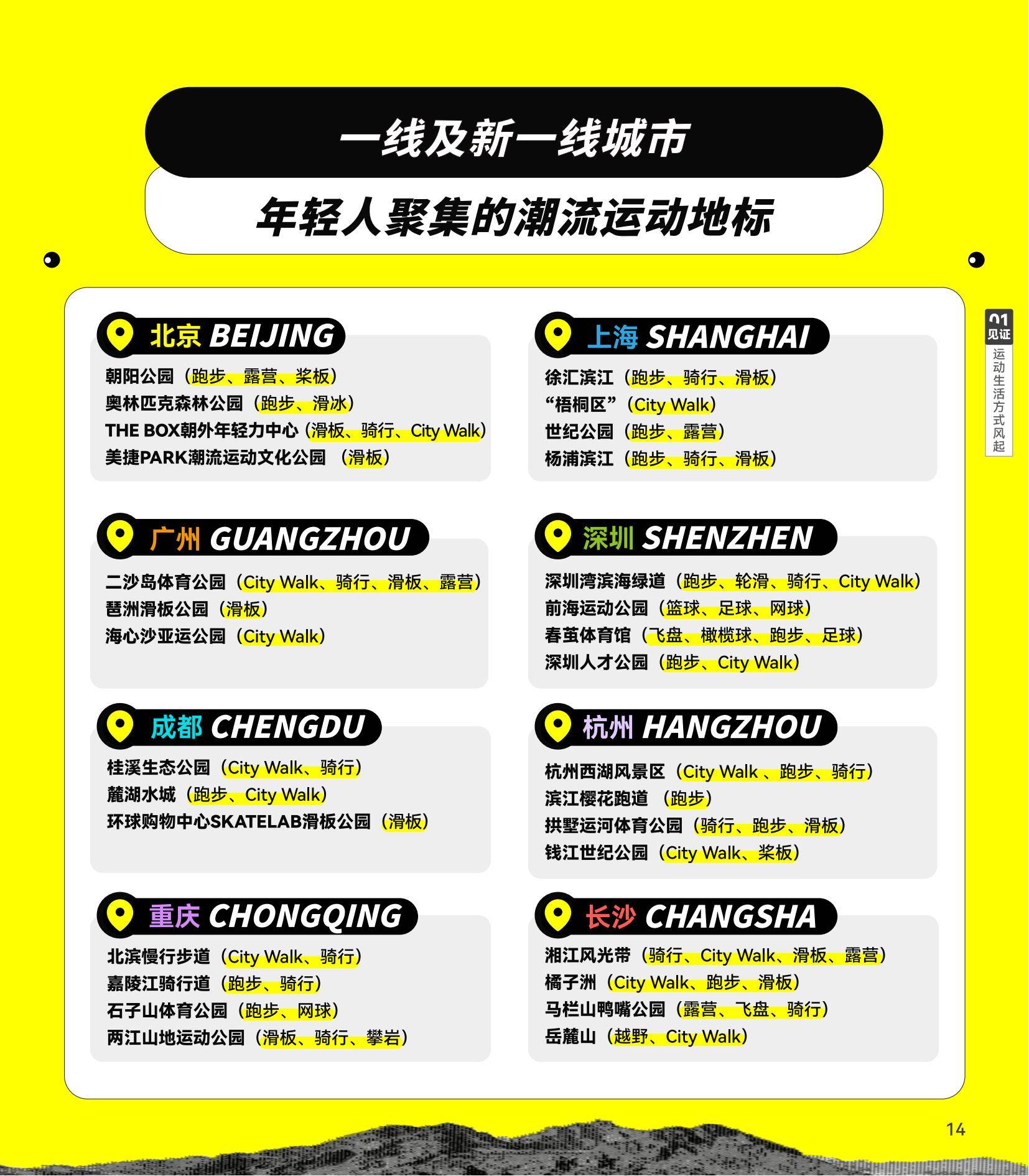 滔搏：2024年中国泛年轻人群运动消费白皮书，运动零售前沿趋势分析-报告智库