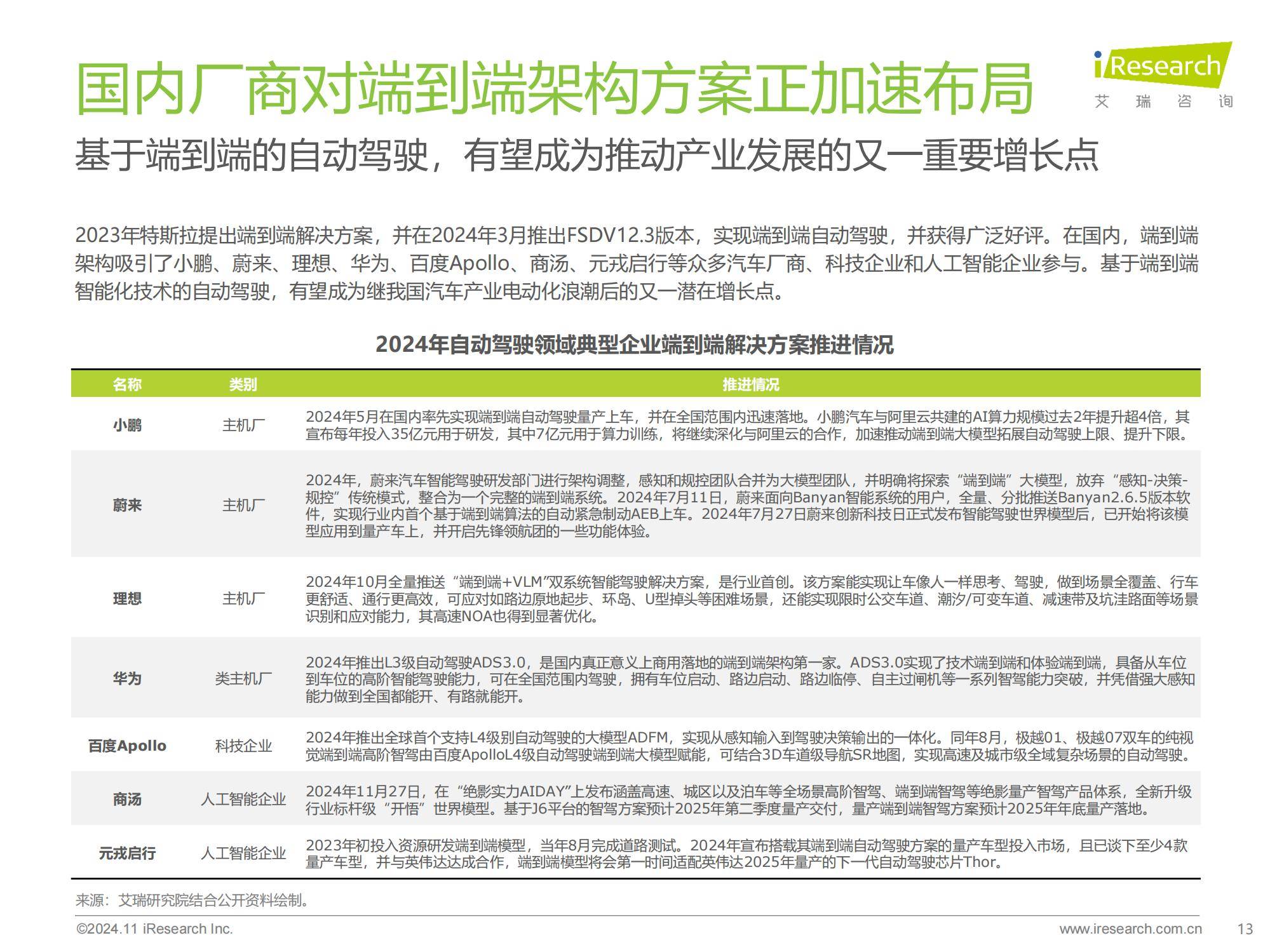 2024年中国智慧交通系统发展现状，中国智慧交通发展趋势研究报告-报告智库