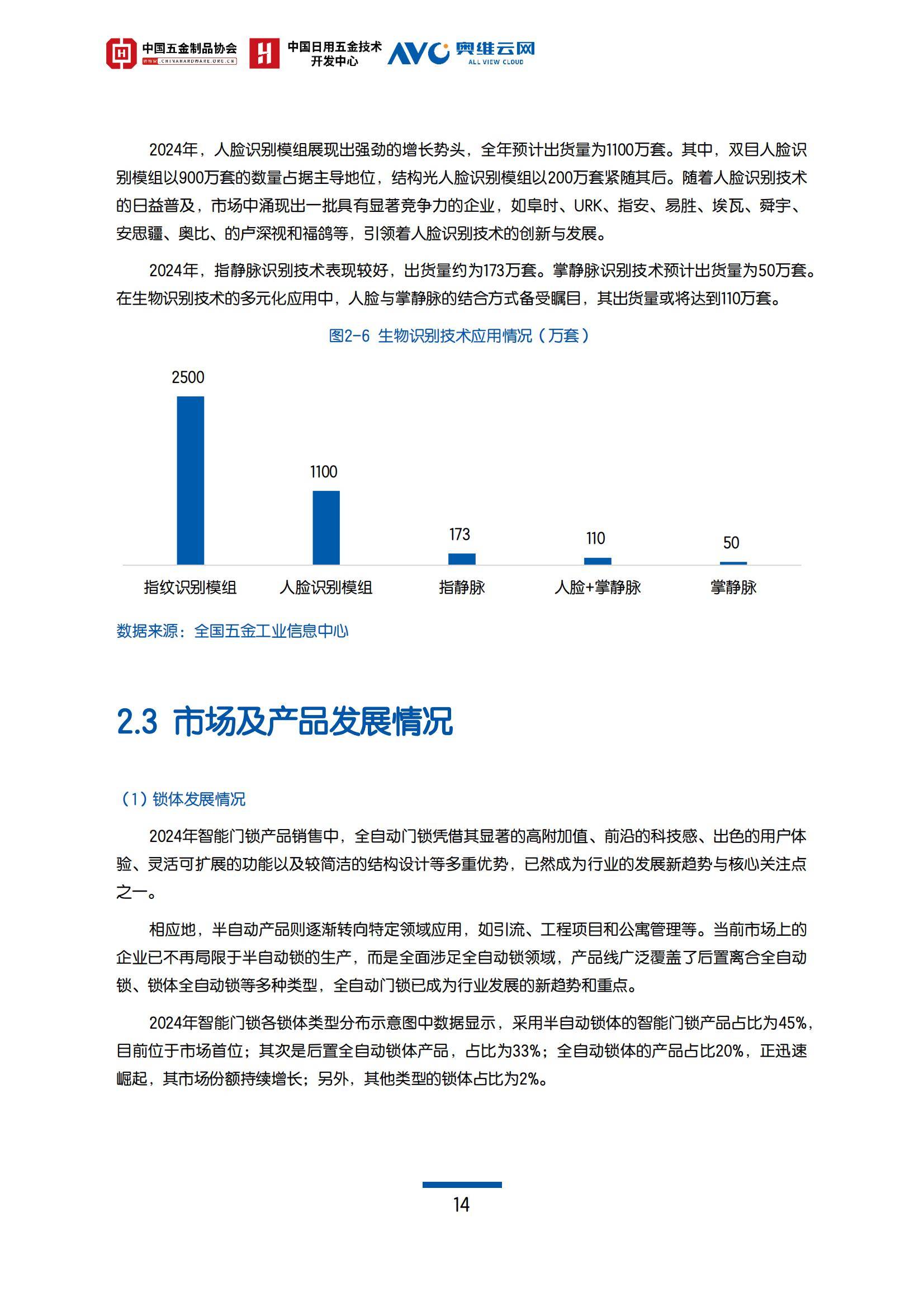 奥维云网：2024年智能门锁行业前景如何？中国智能门锁行业白皮书-报告智库