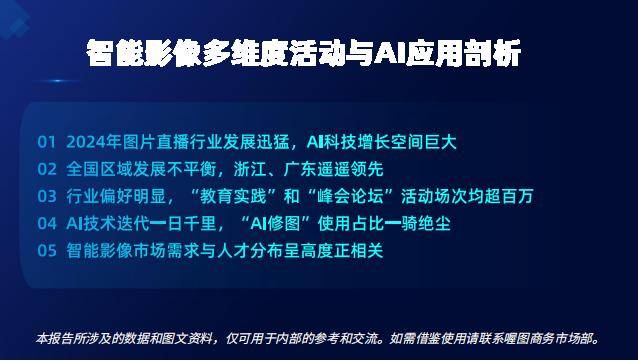 喔图：2024年影像行业智能化现状分析，影像行业智能化发展报告-报告智库