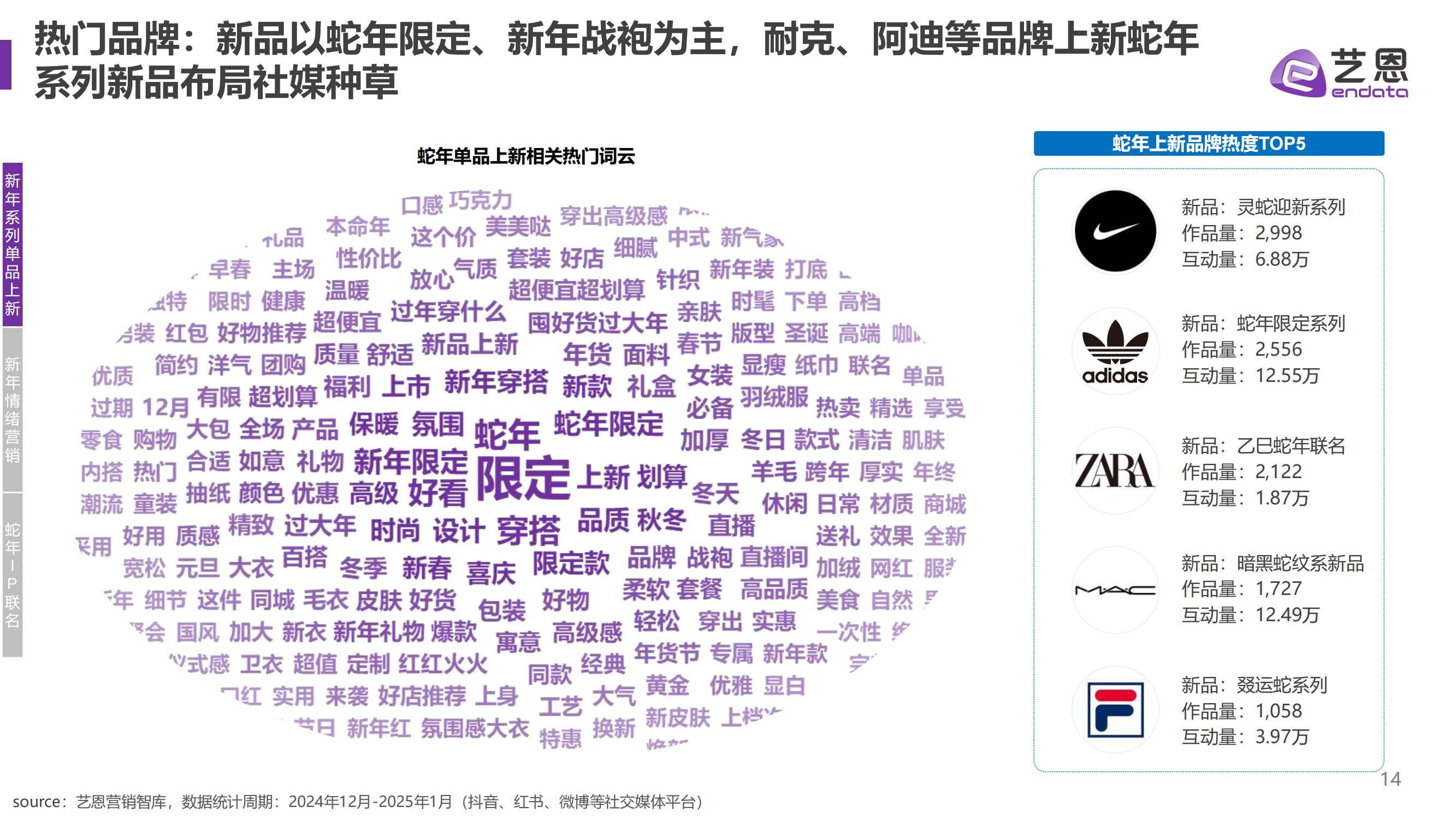 艺恩：2025年蛇年品牌新年营销趋势分析，精准把握目标受众的兴趣点-报告智库
