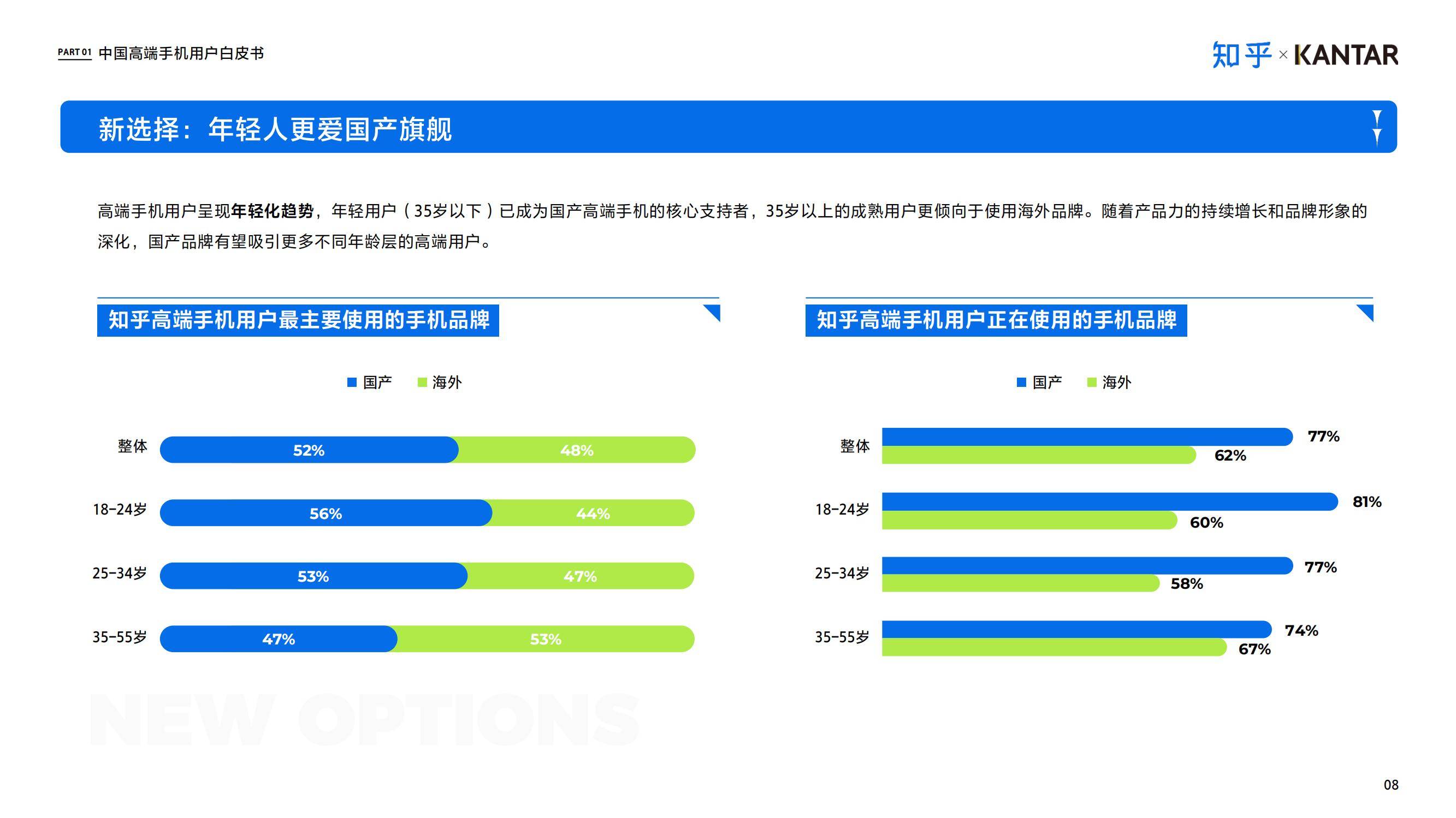 知乎×凯度：2024年中国高端智能手机用户白皮书，同比增长5.6%-报告智库