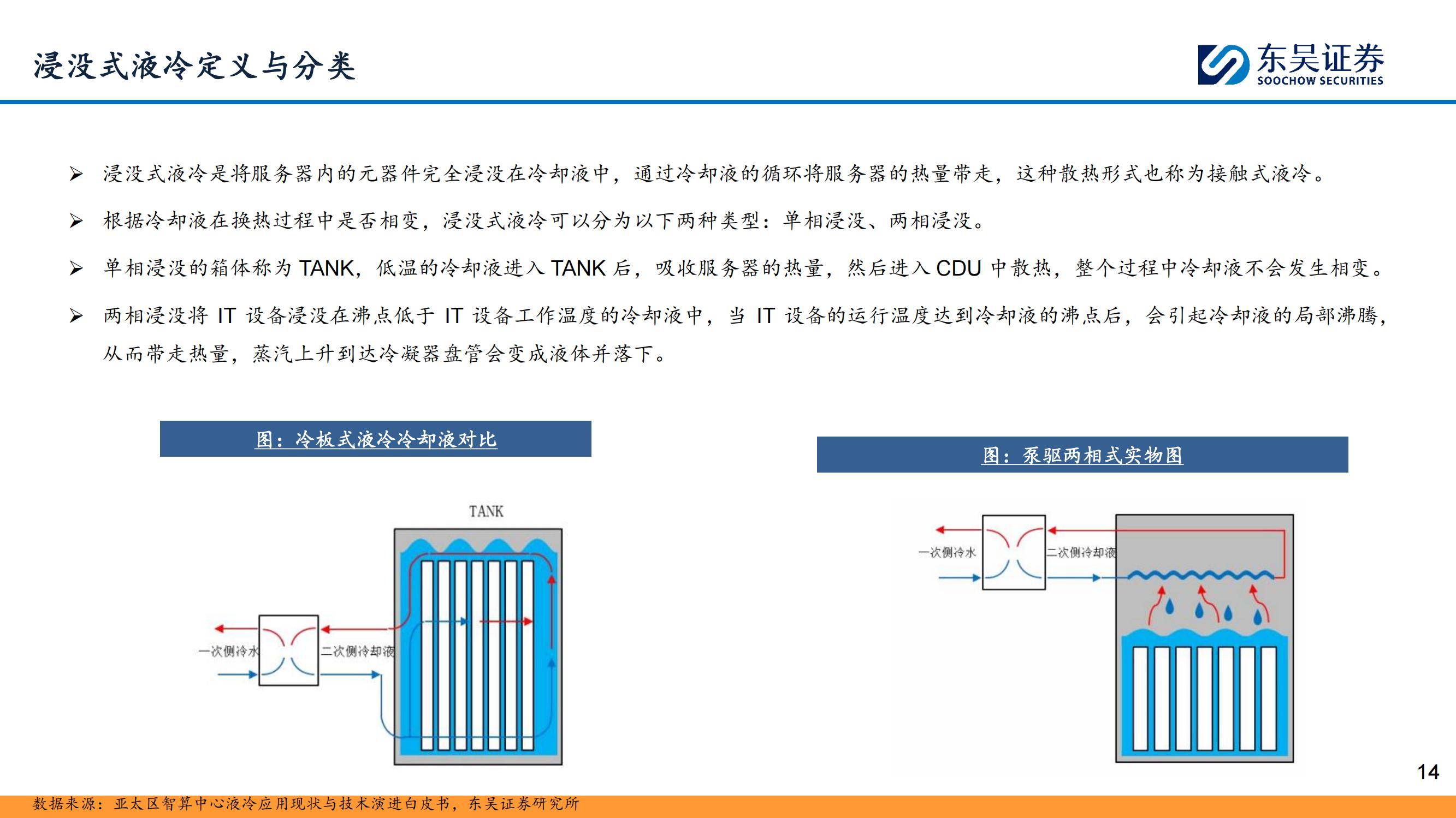 东吴证券：2025年液冷行业未来的趋势怎么样？液冷行业深度报告-报告智库