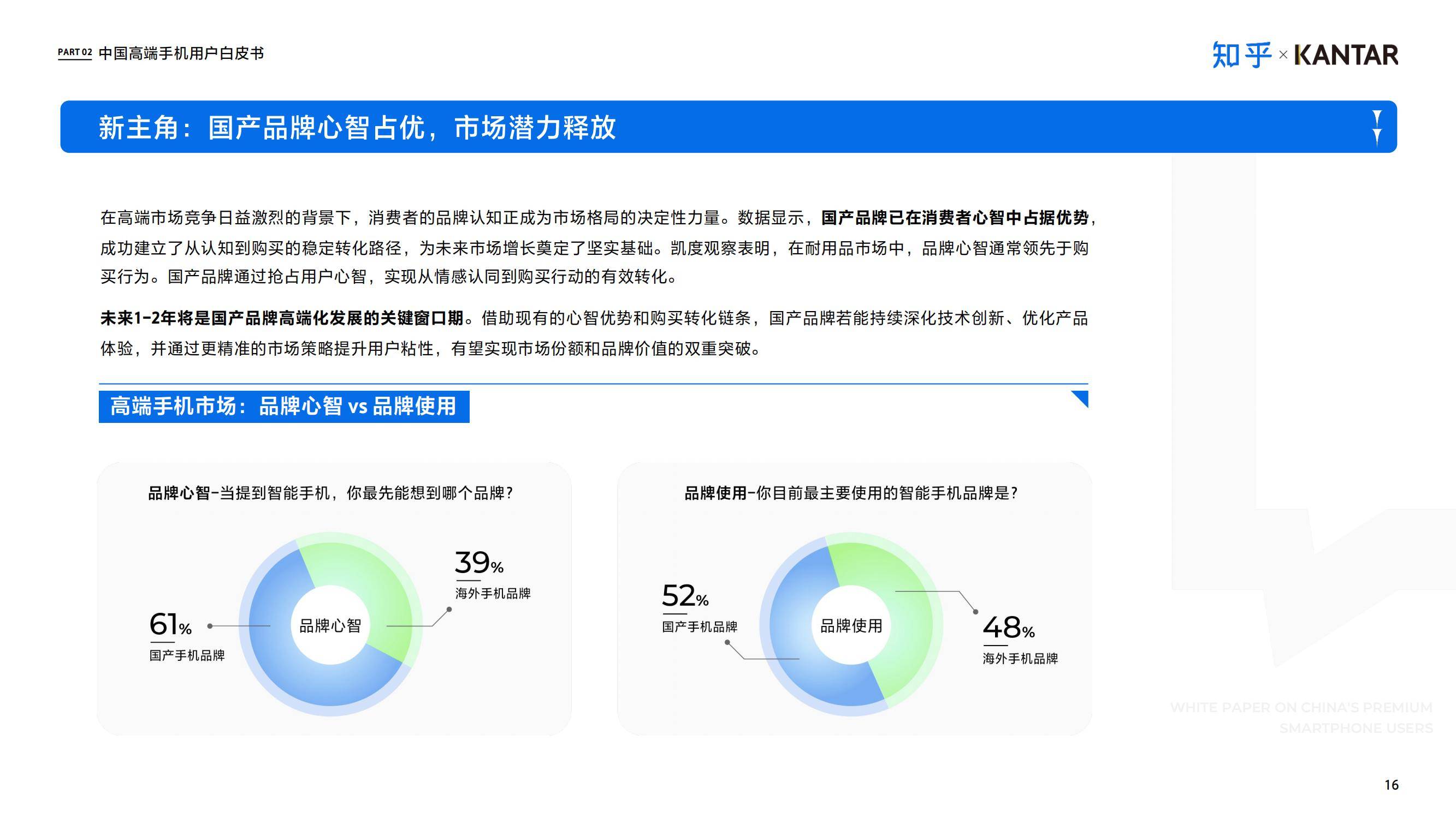 知乎×凯度：2024年中国高端智能手机用户白皮书，同比增长5.6%-报告智库