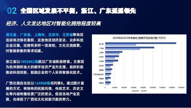 喔图：2024年影像行业智能化现状分析，影像行业智能化发展报告-报告智库