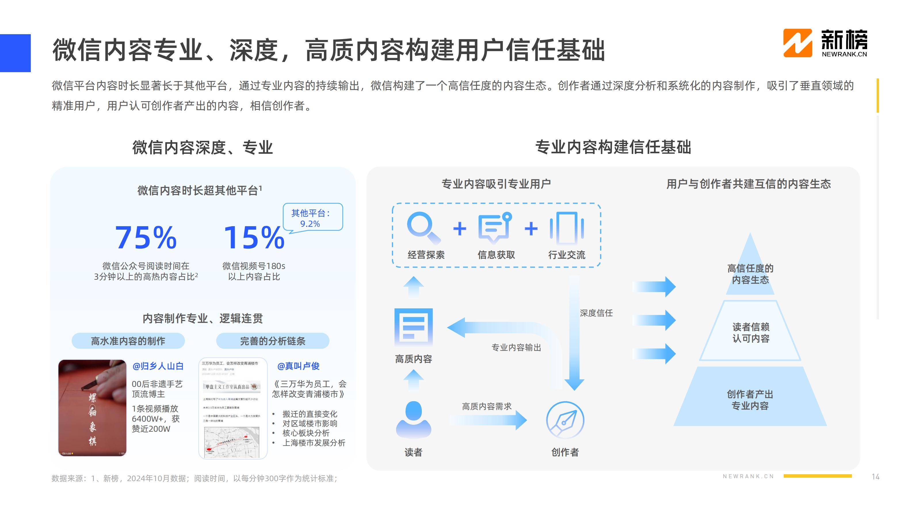 新榜：2024年社媒内容生态情况分析,，互联网社媒内容生态数据报告-报告智库