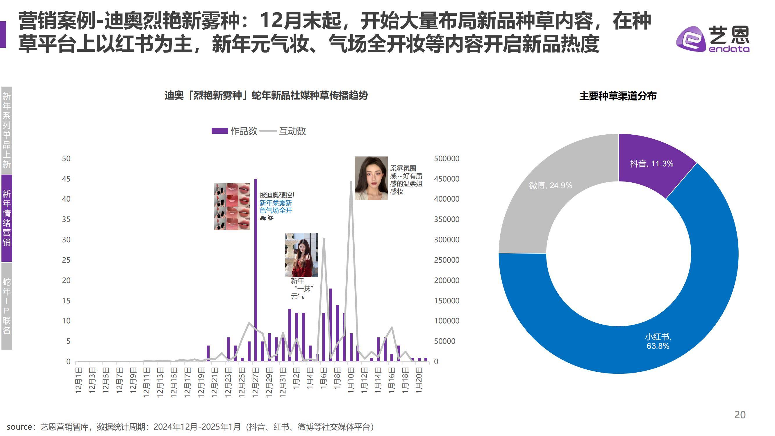 艺恩：2025年蛇年品牌新年营销趋势分析，精准把握目标受众的兴趣点-报告智库