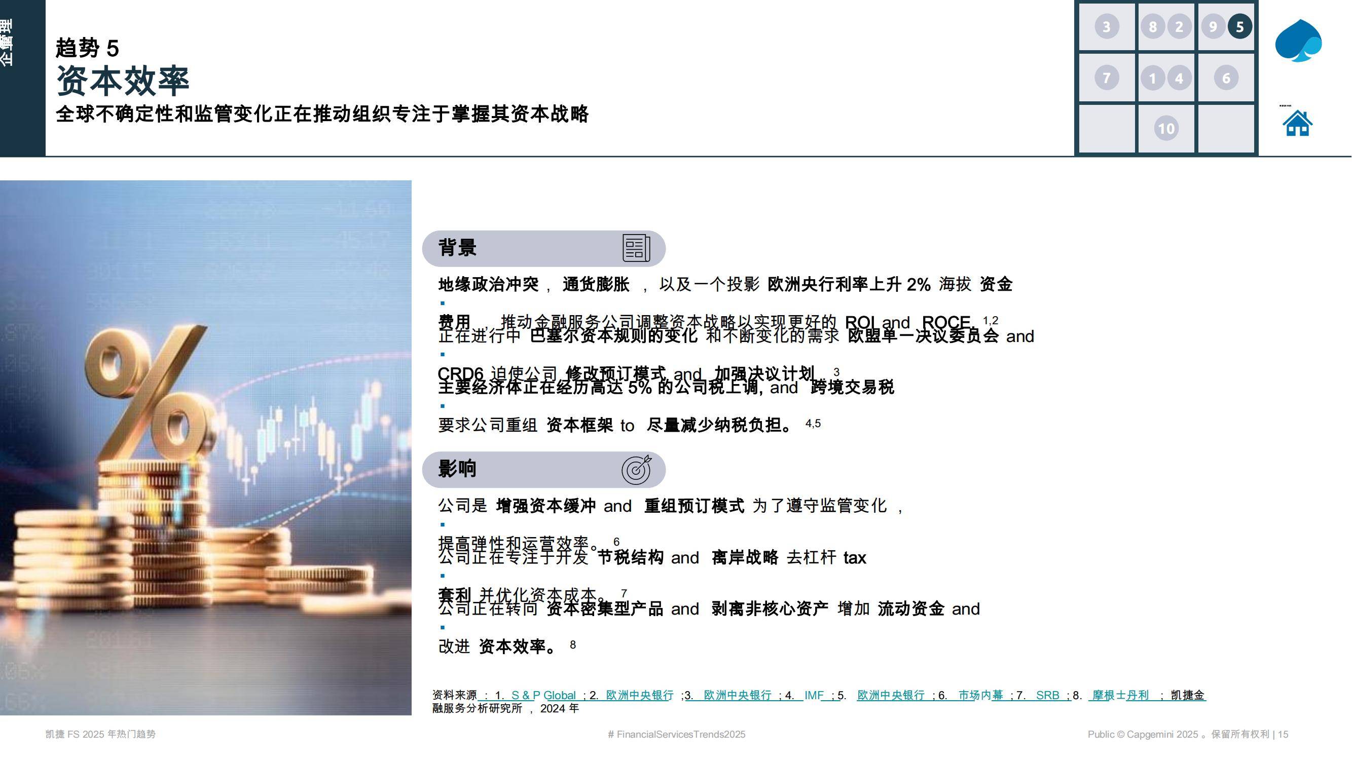 凯捷：2025年资本市场热门趋势是什么？资本市场看好什么样的趋势-报告智库