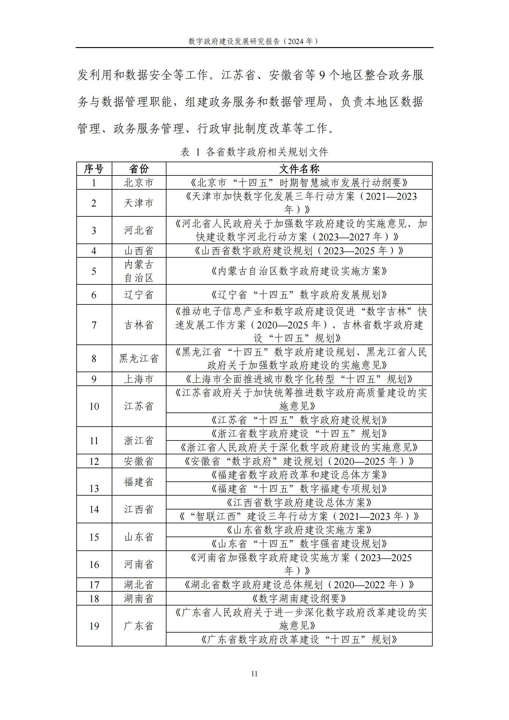 中国信通院：2024年数字政府建设发展研究报告，数字政府建设的现状-报告智库