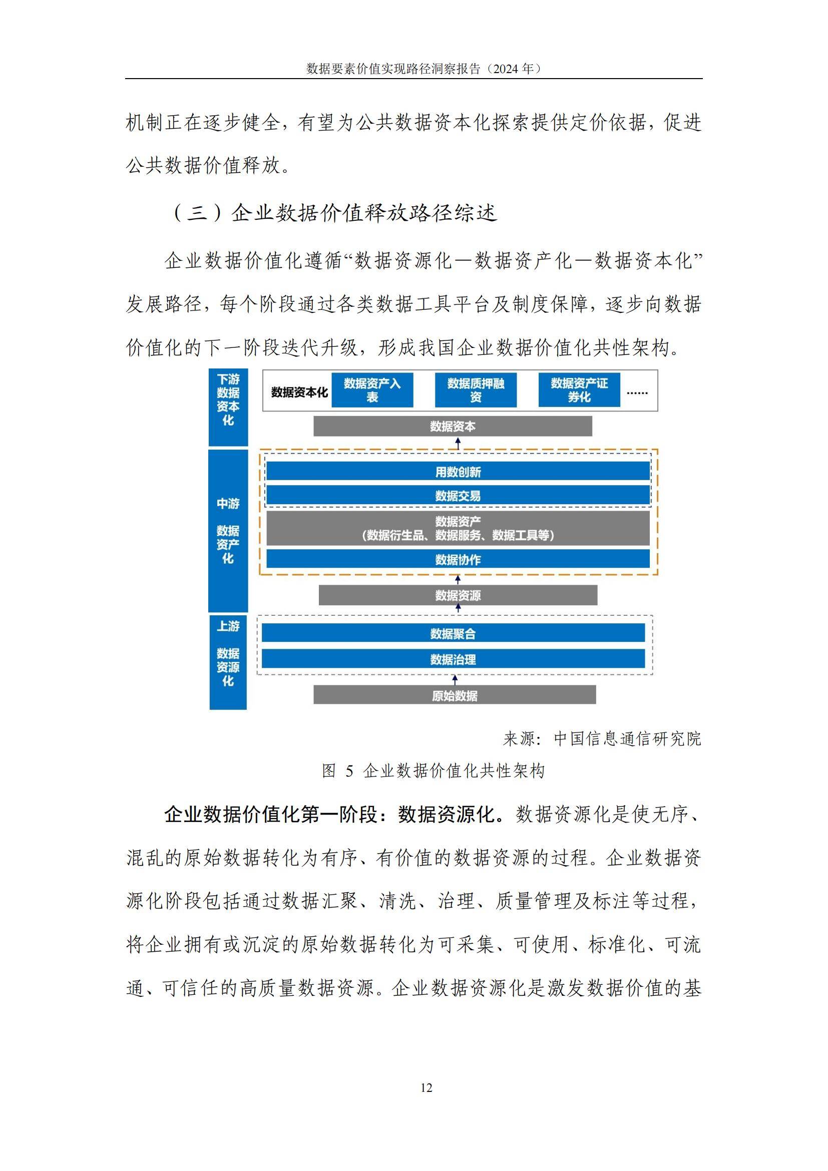 中国信通院：2024年数据要素价值实现路径洞察报告，增长率高达25%-报告智库